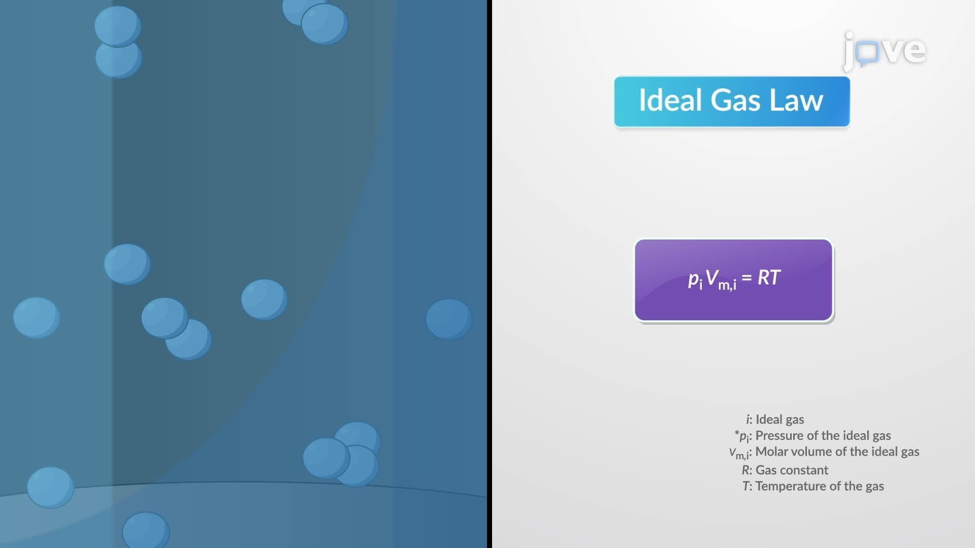 The Van der Waals Equation