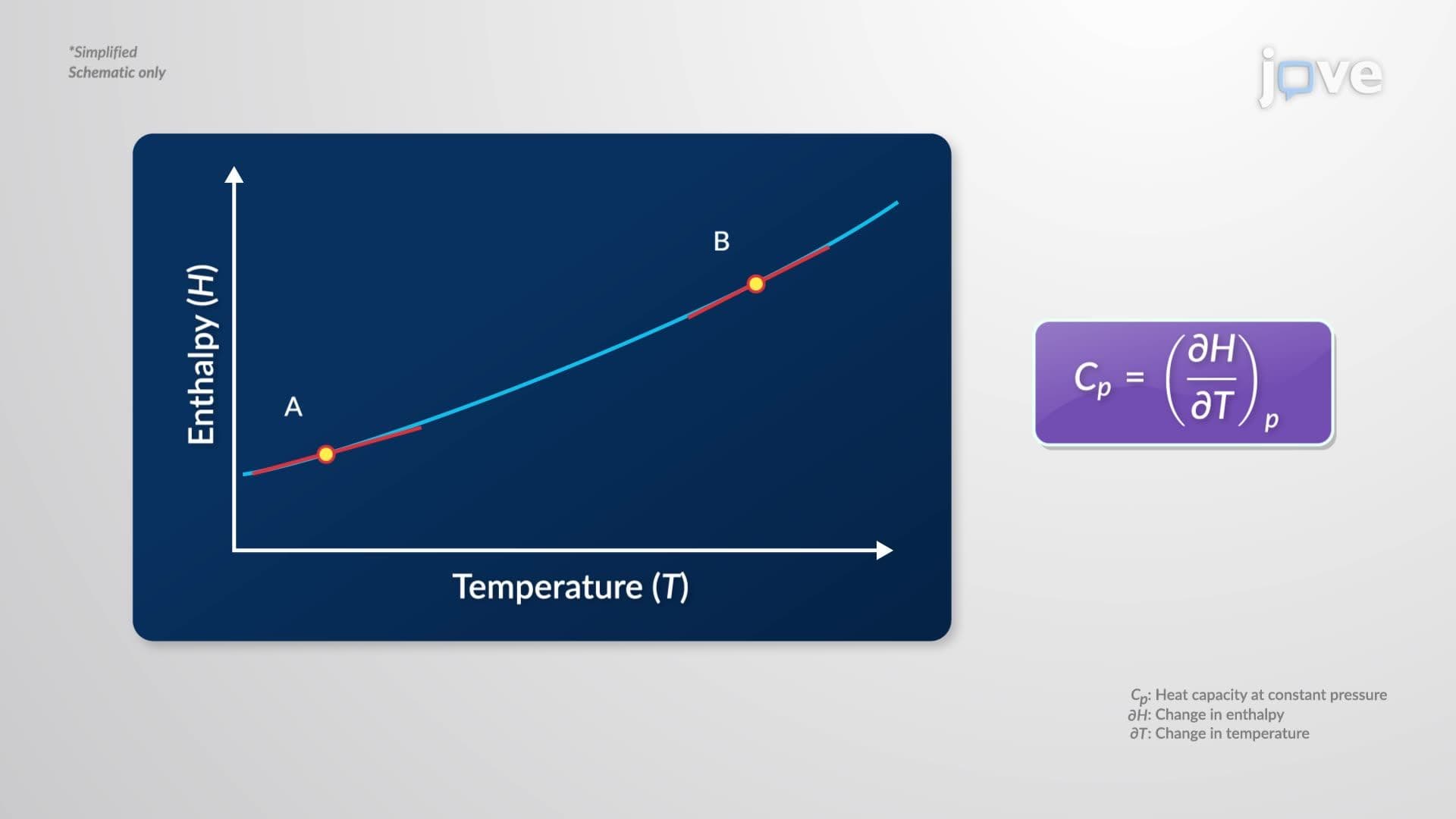 Enthalpy and Heat Capacity