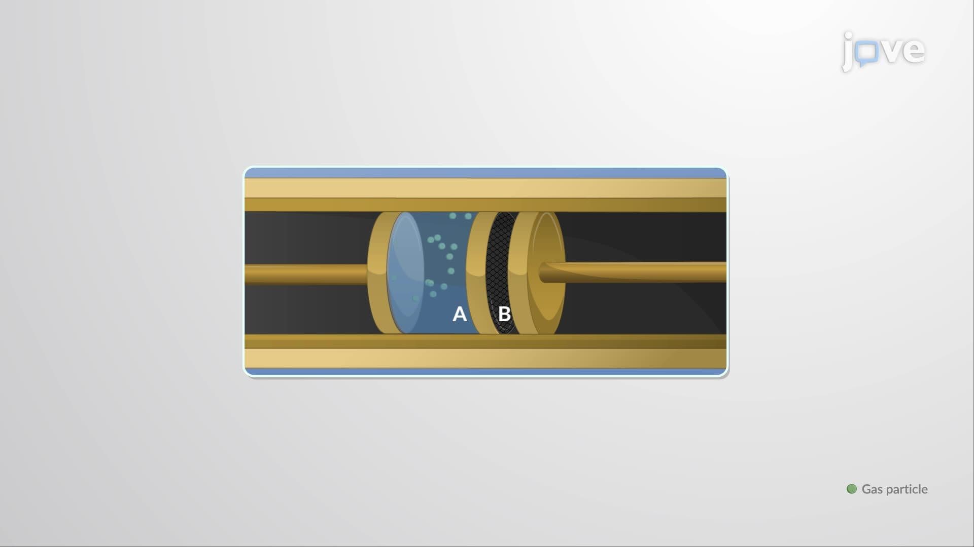 The Joule and Joule–Thomson Experiments