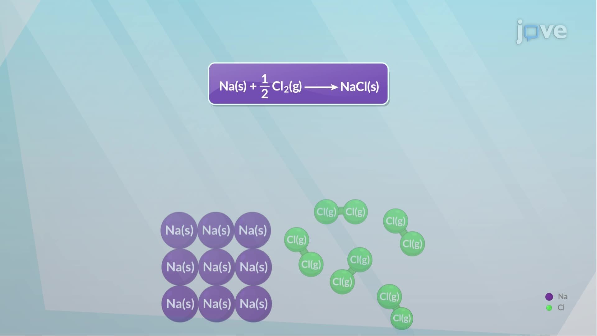 Enthalpies of Chemical Changes