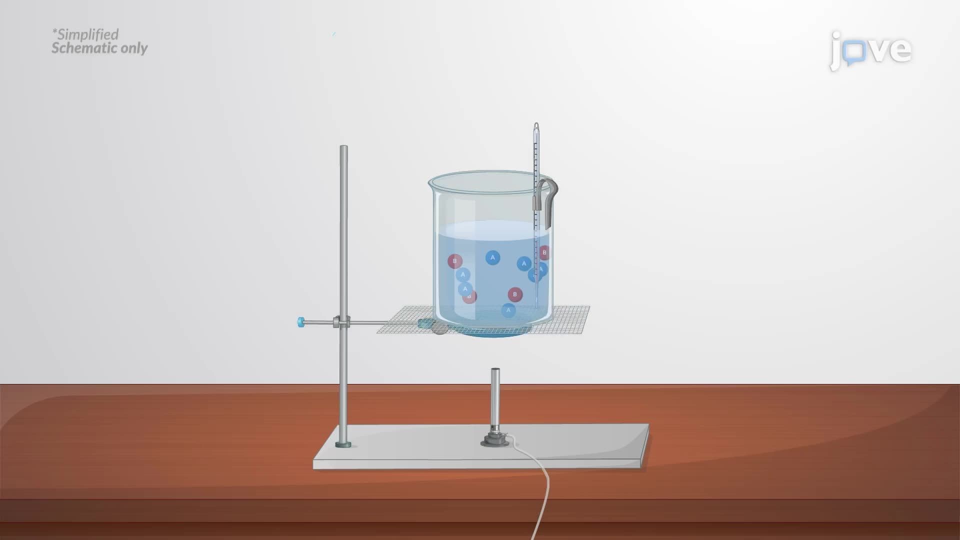 Variation of Reaction Enthalpy with Temperature (Kirchhoff's Law)