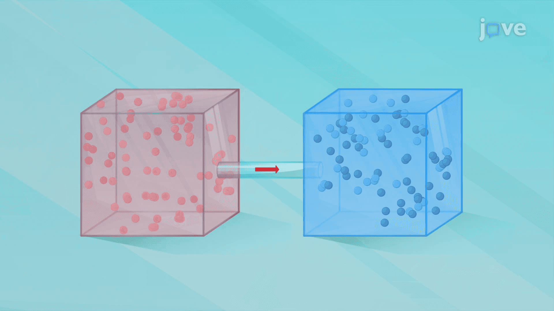 Entropy and the Second Law of Thermodynamics
