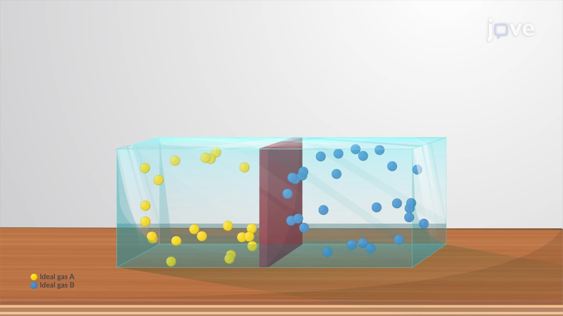 The Thermodynamics of Mixing