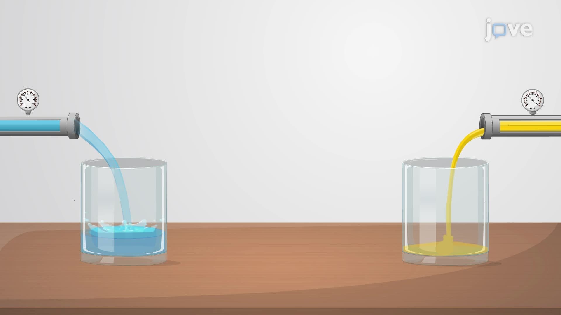 Viscosity