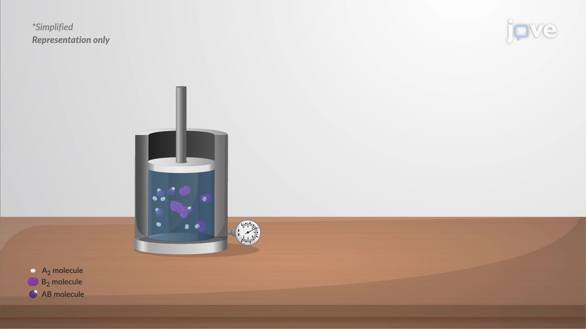 Reactions at Equilibrium and the Equilibrium Constant