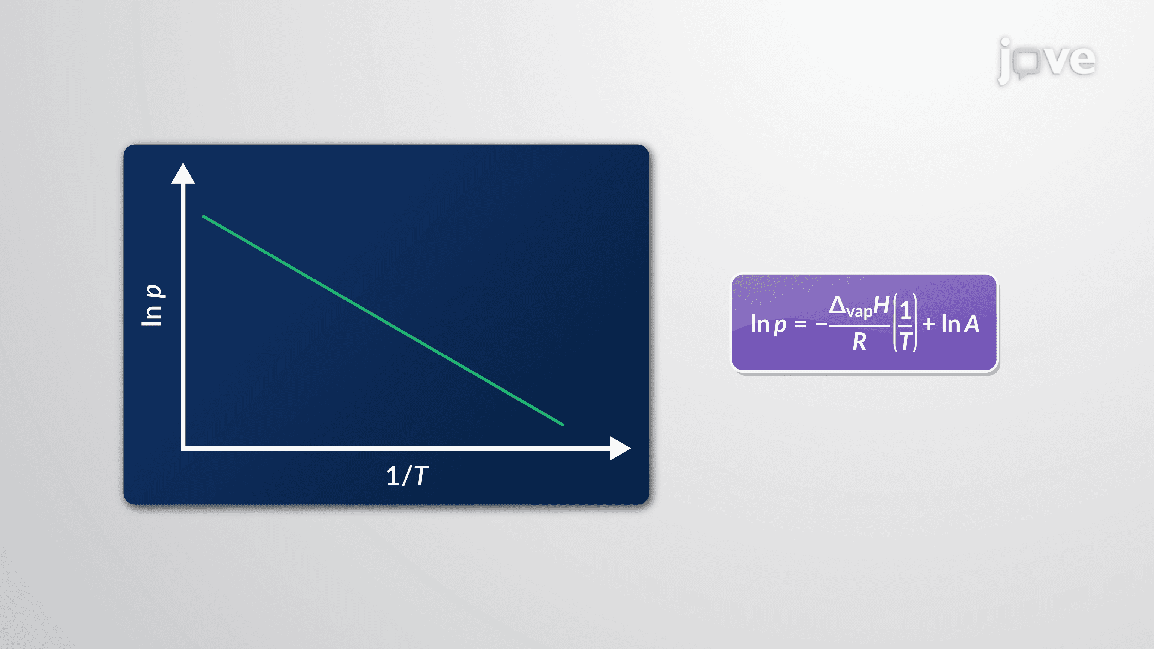 The Clausius–Clapeyron Equation