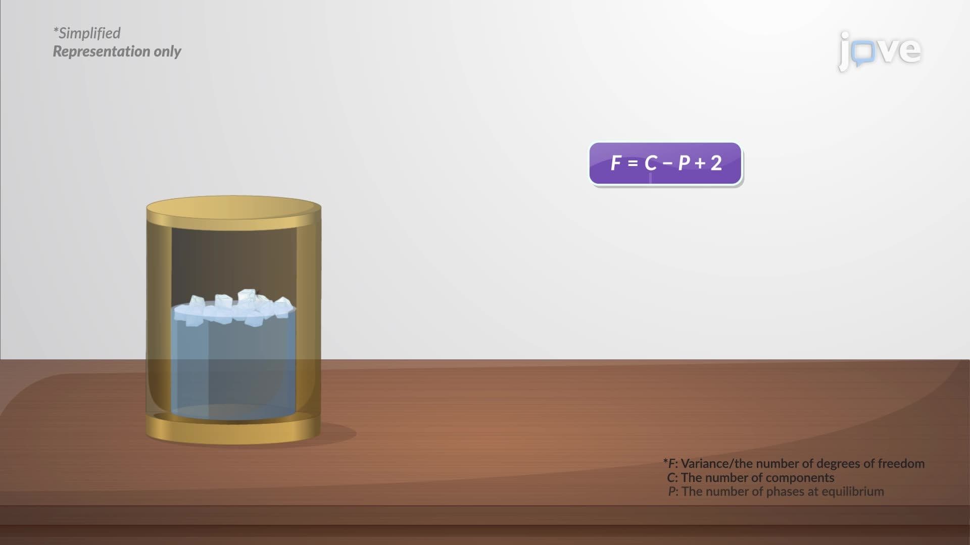 The Phase Rule