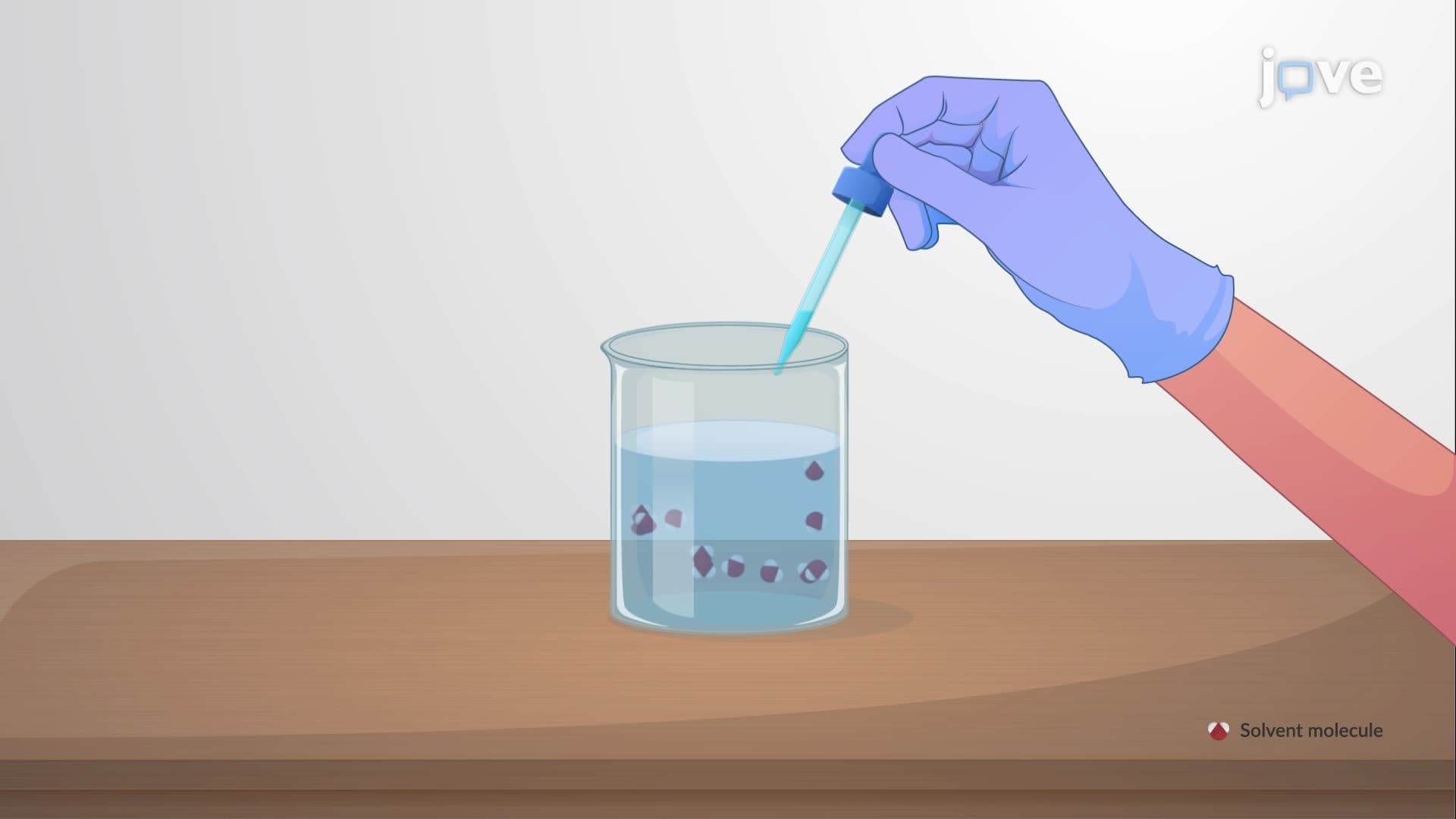 Colligative Properties