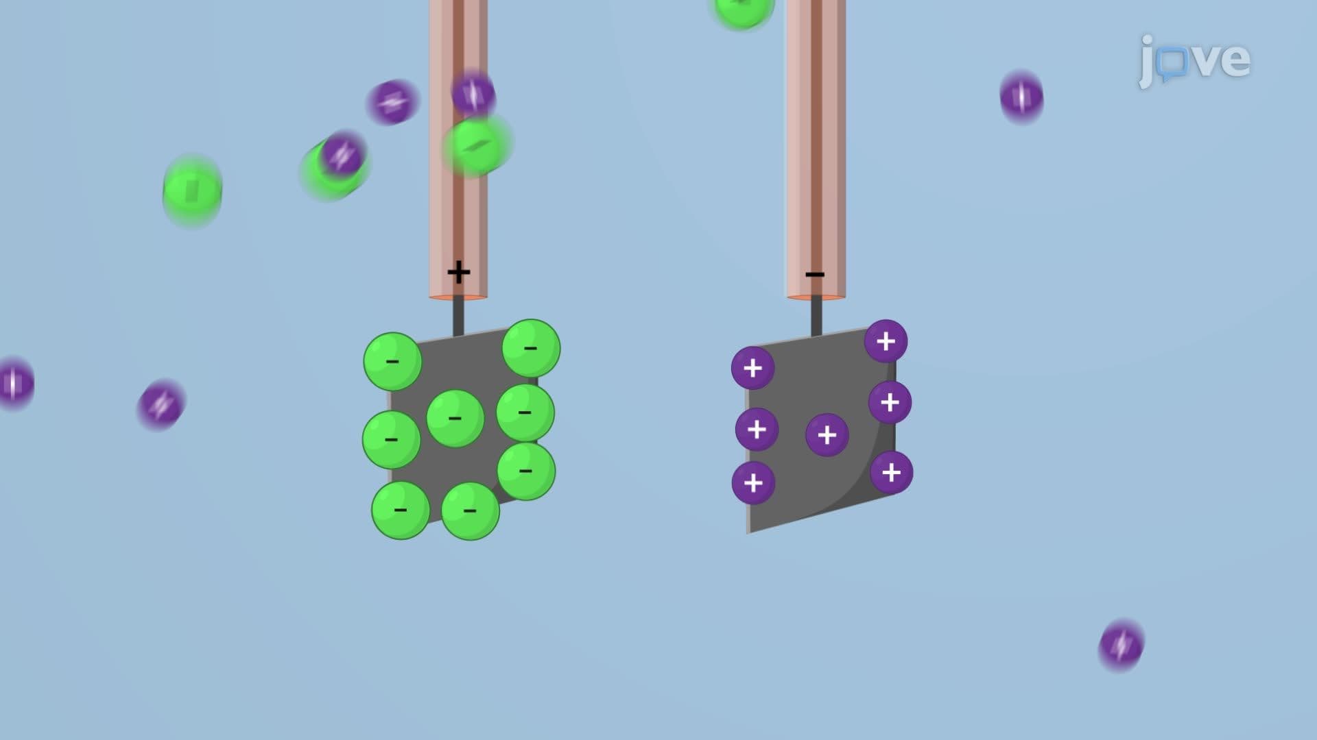Conductometric Titrations: Strong Acid-Base and Weak Acid-Base Titrations