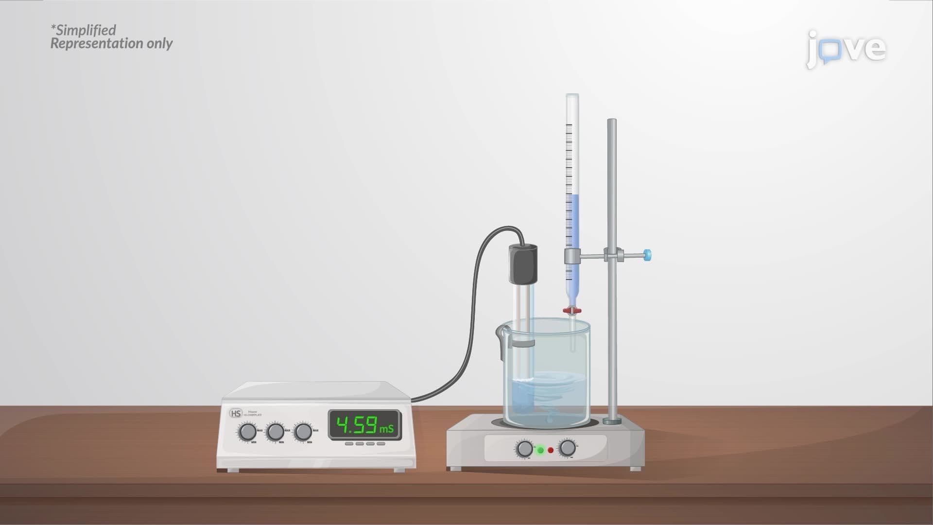 Conductometric Titrations: Strong Acid-Weak Base and Weak Acid-Strong Base Titrations