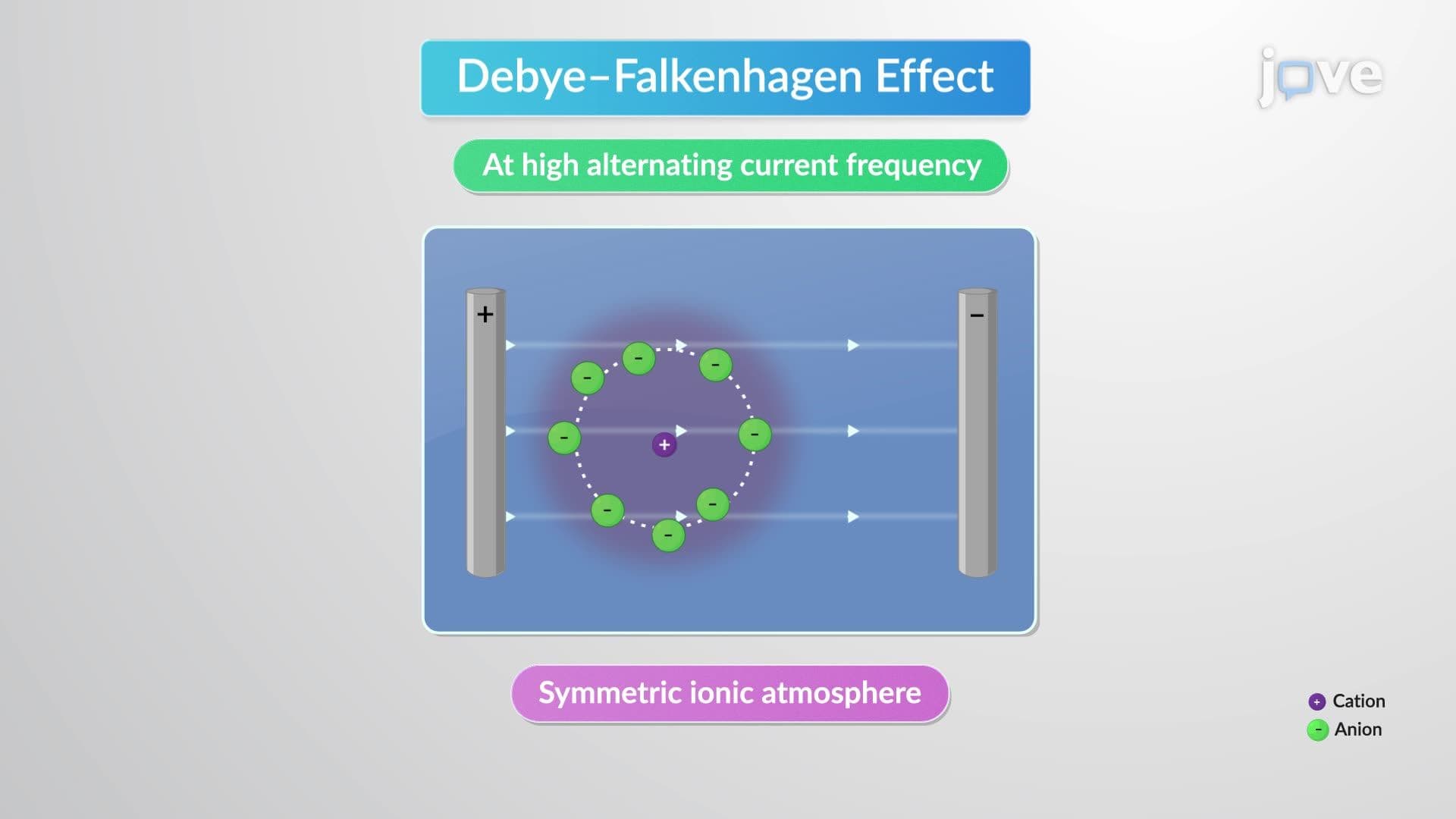 Debye–Huckel–Onsager Conductance Equation