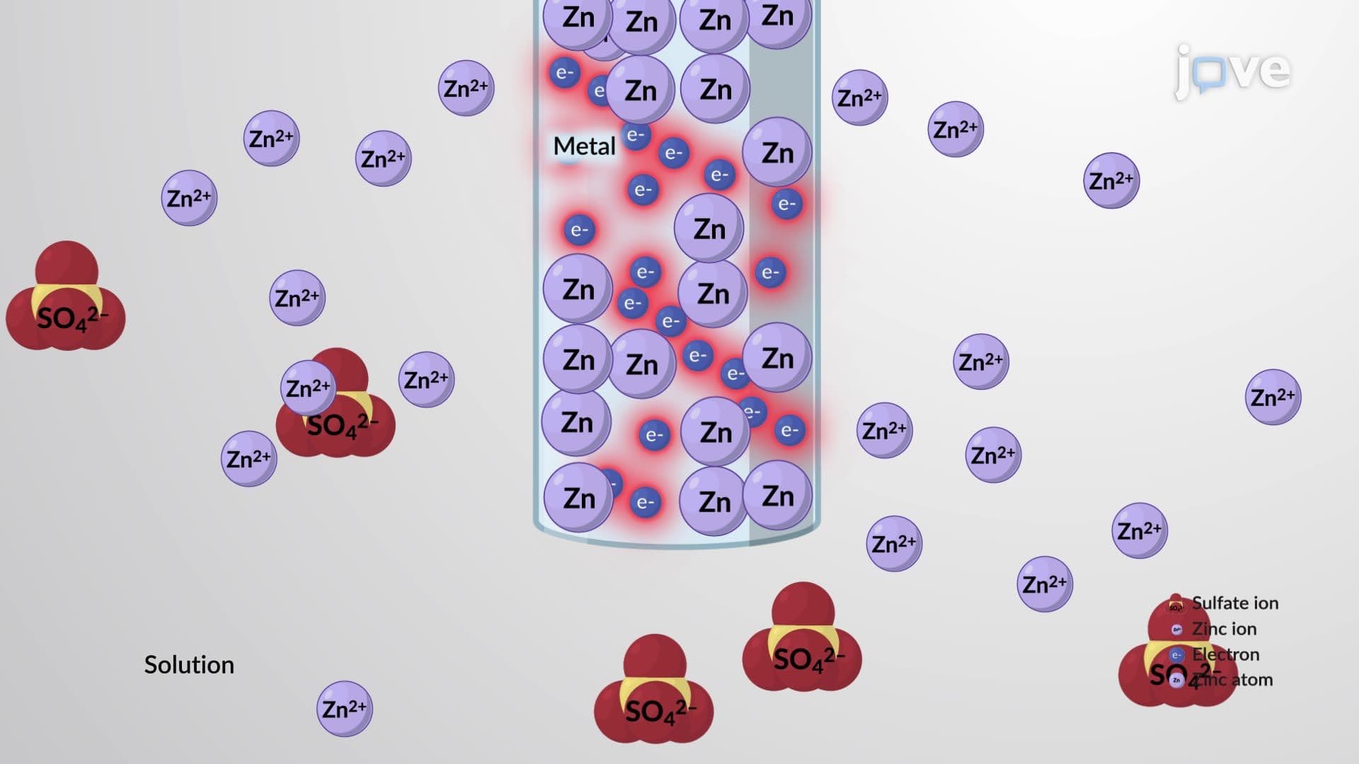 Electrochemical Systems