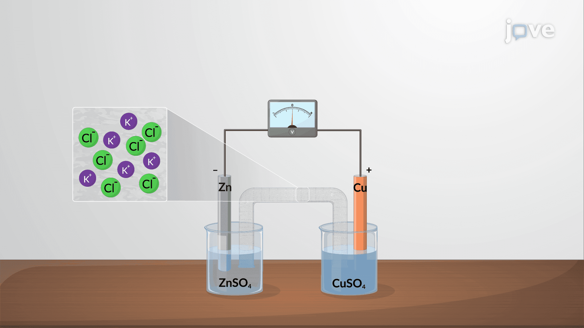 Junction Potentials in Galvanic Cells