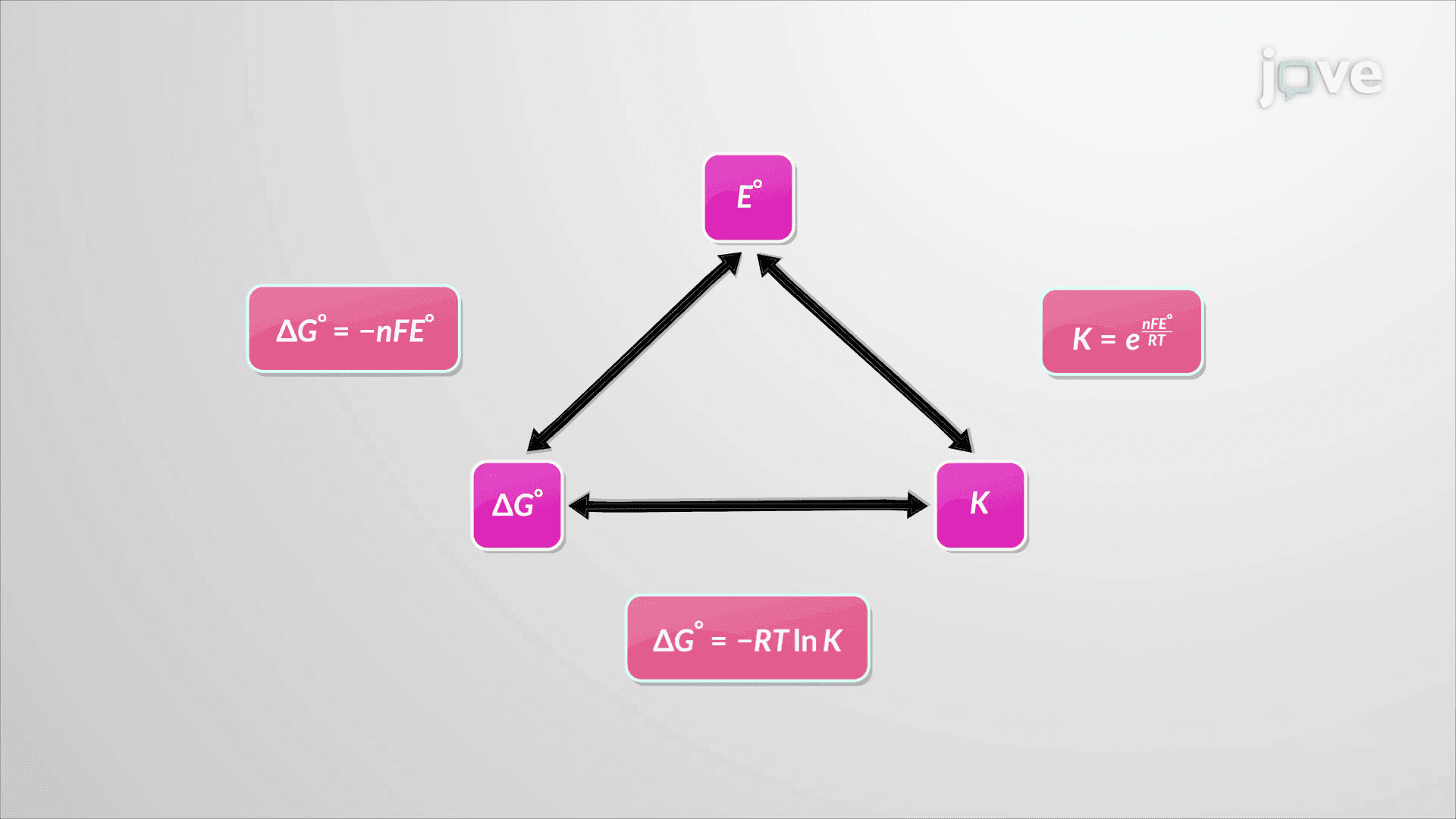 Applications of EMF Measurements
