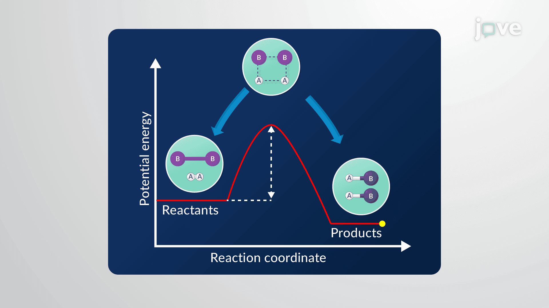 Transition State Theory