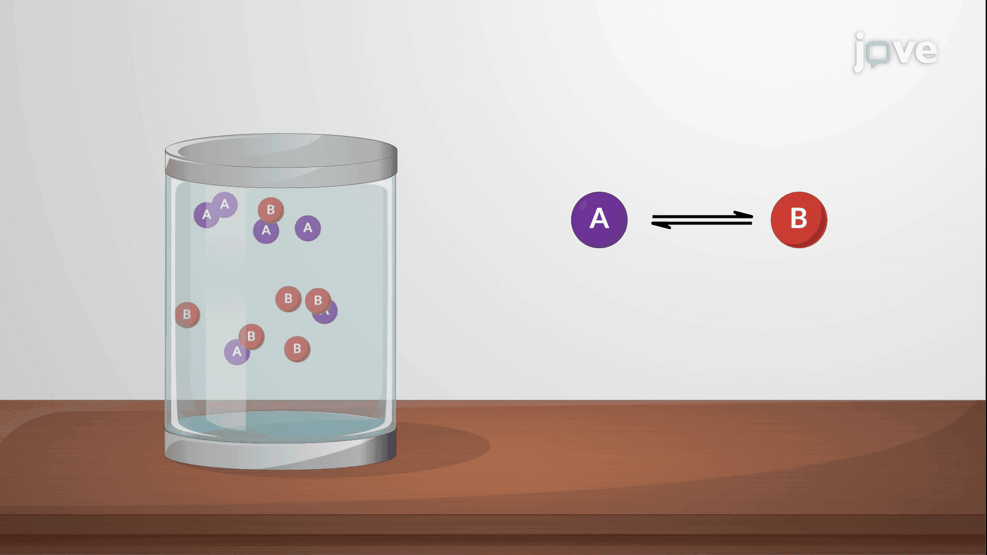 Reversible or Opposing Reactions