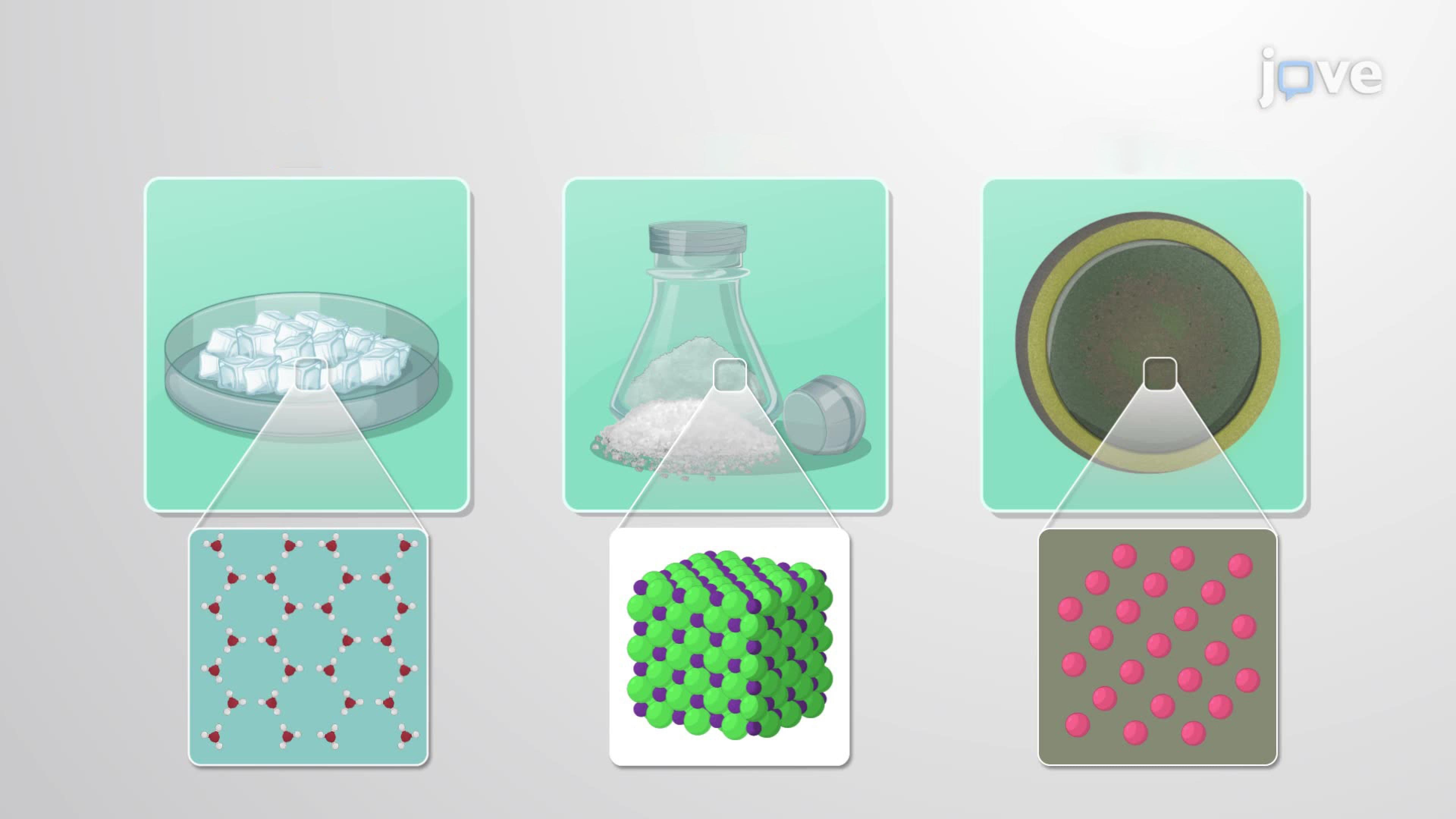 Unit Cells
