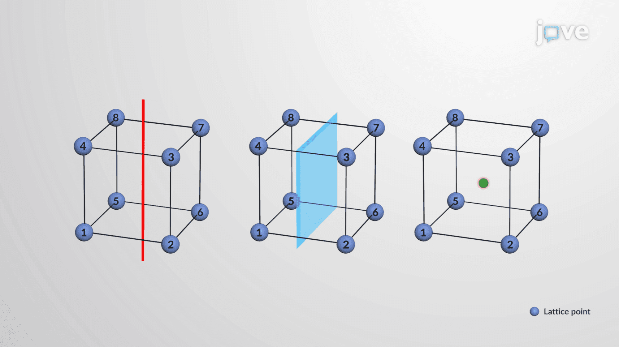 Symmetry Elements in a Crystal