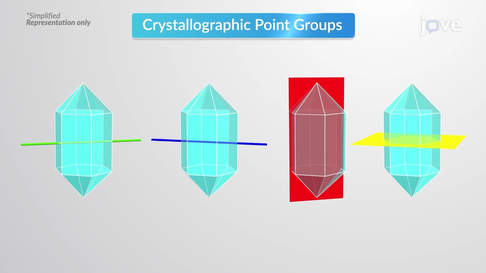 Crystallographic Point Groups