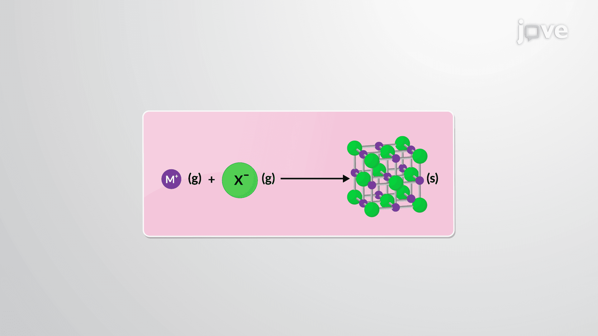 Lattice Energies of Ionic Crystals