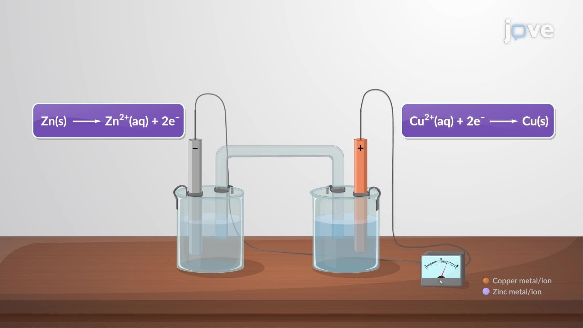 Processes at Electrodes