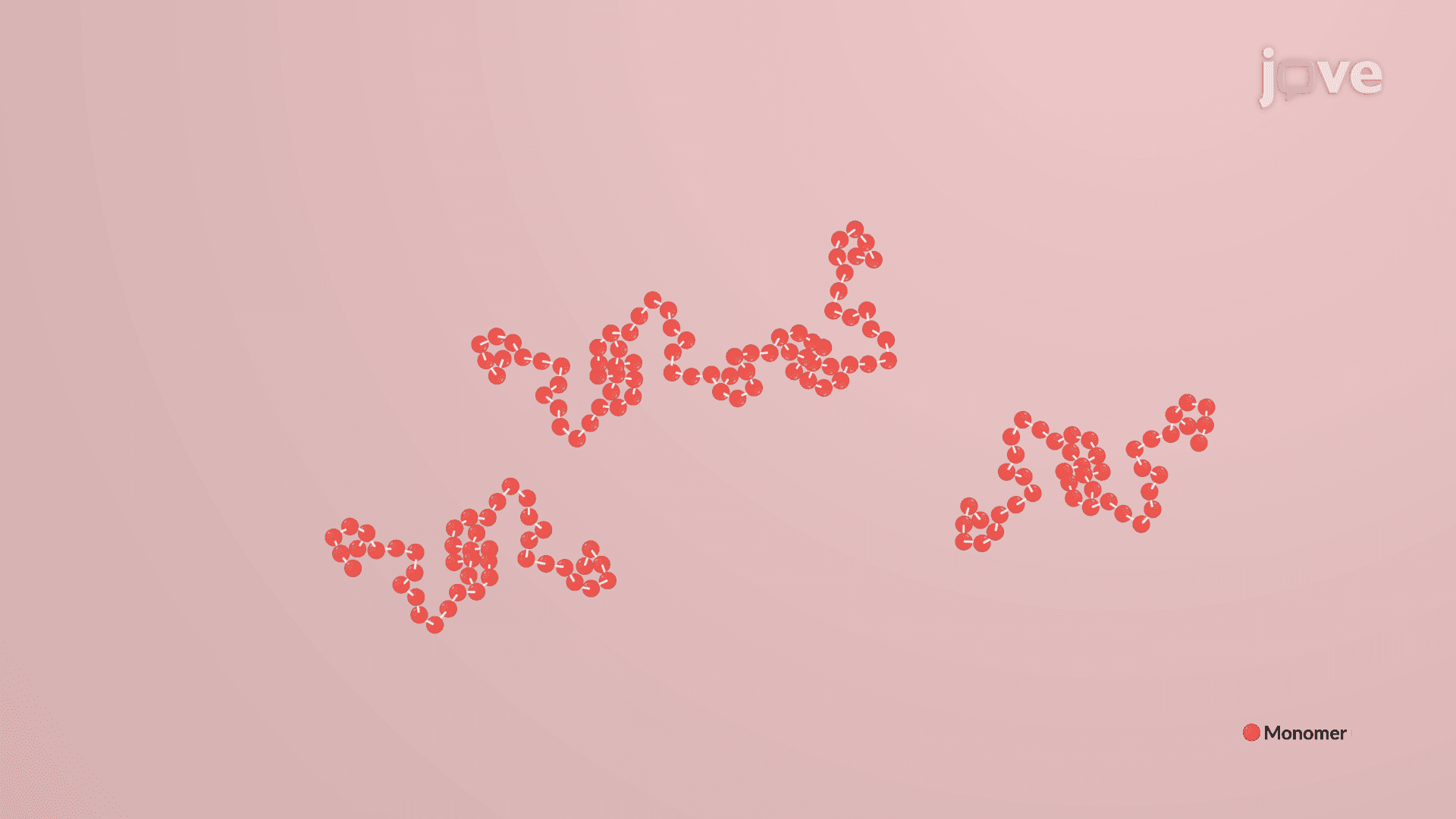 Determination of Molar Masses of Polymers I