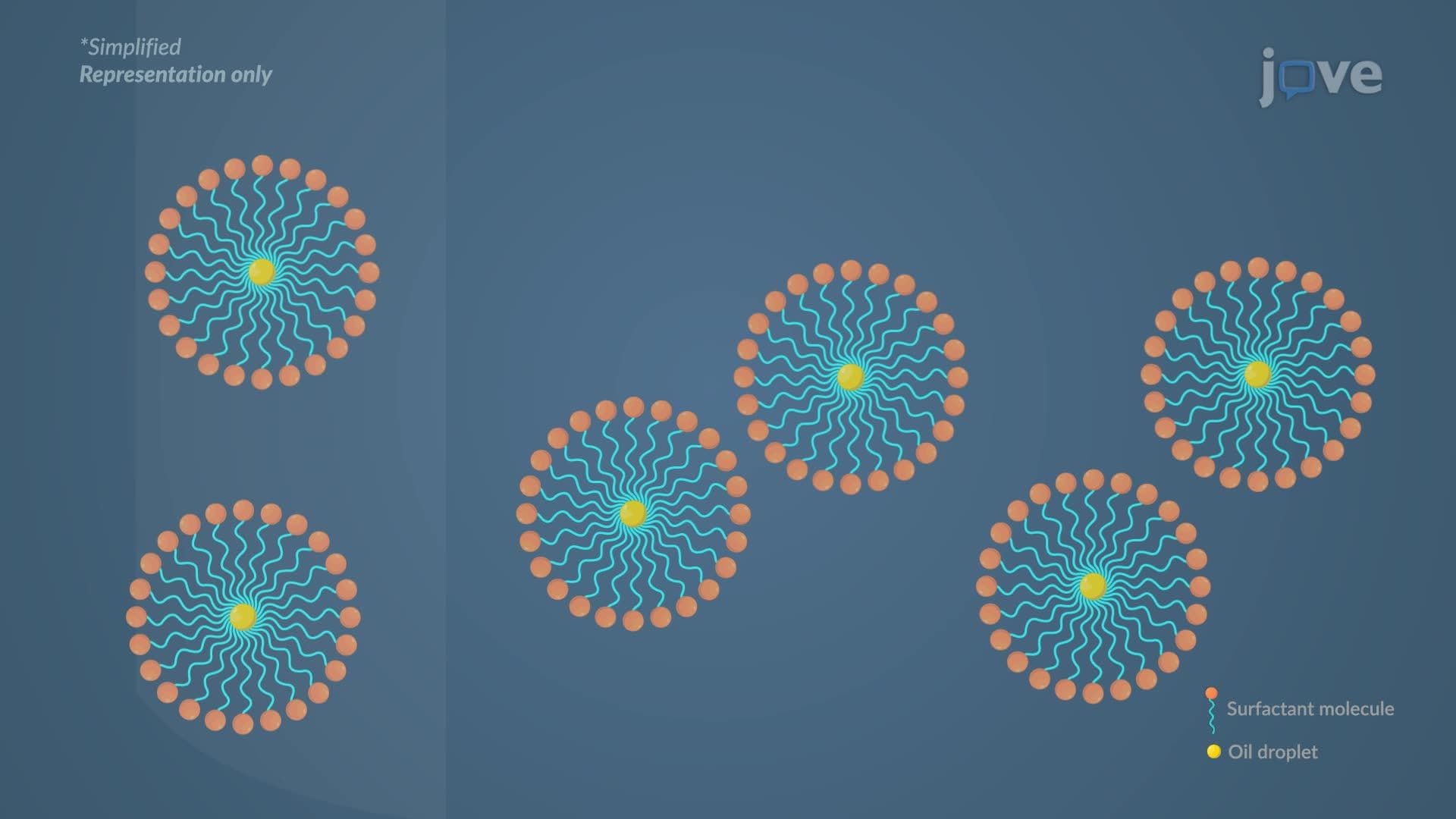Surface Active Agents