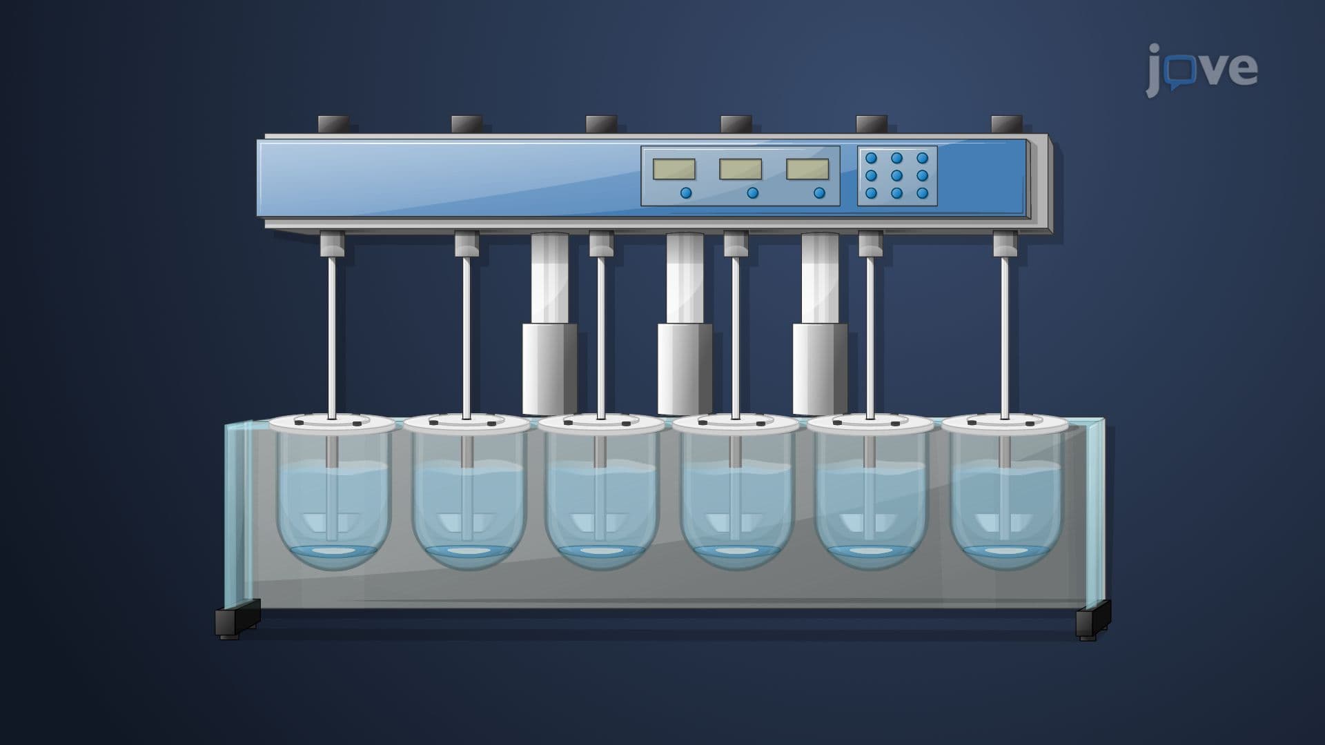 In Vitro Drug Dissolution: Compendial Testing Models II