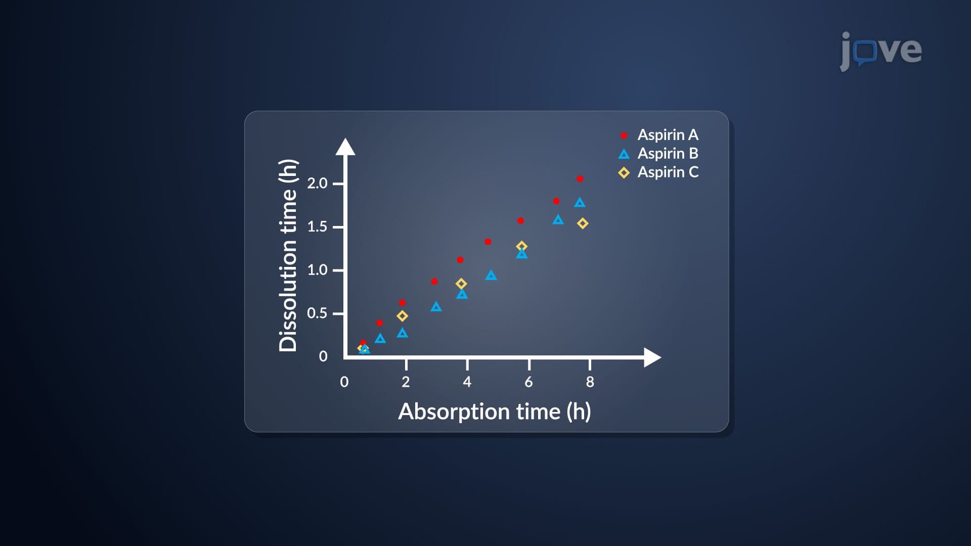 Drug Product Performance: In Vitro–In Vivo Correlation