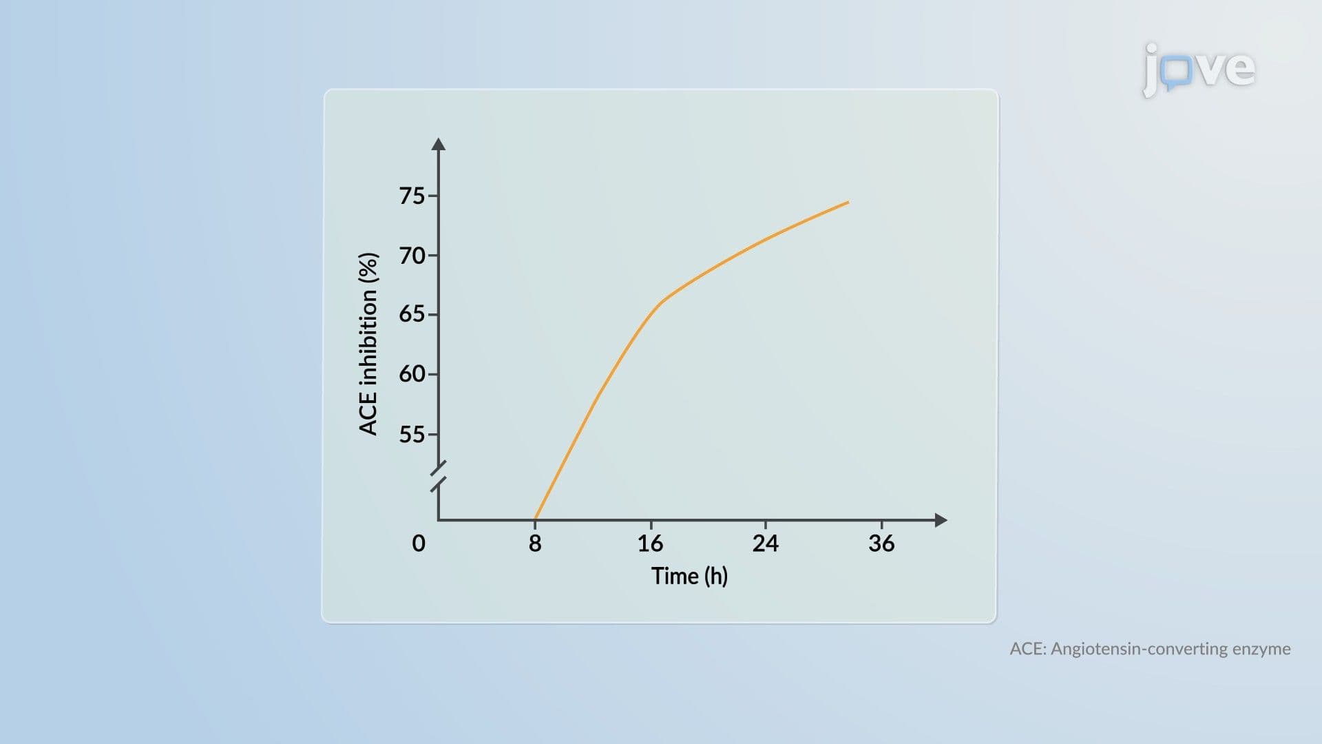 Pharmacokinetic–Pharmacodynamic Relationship: Exposure, Response and Effect