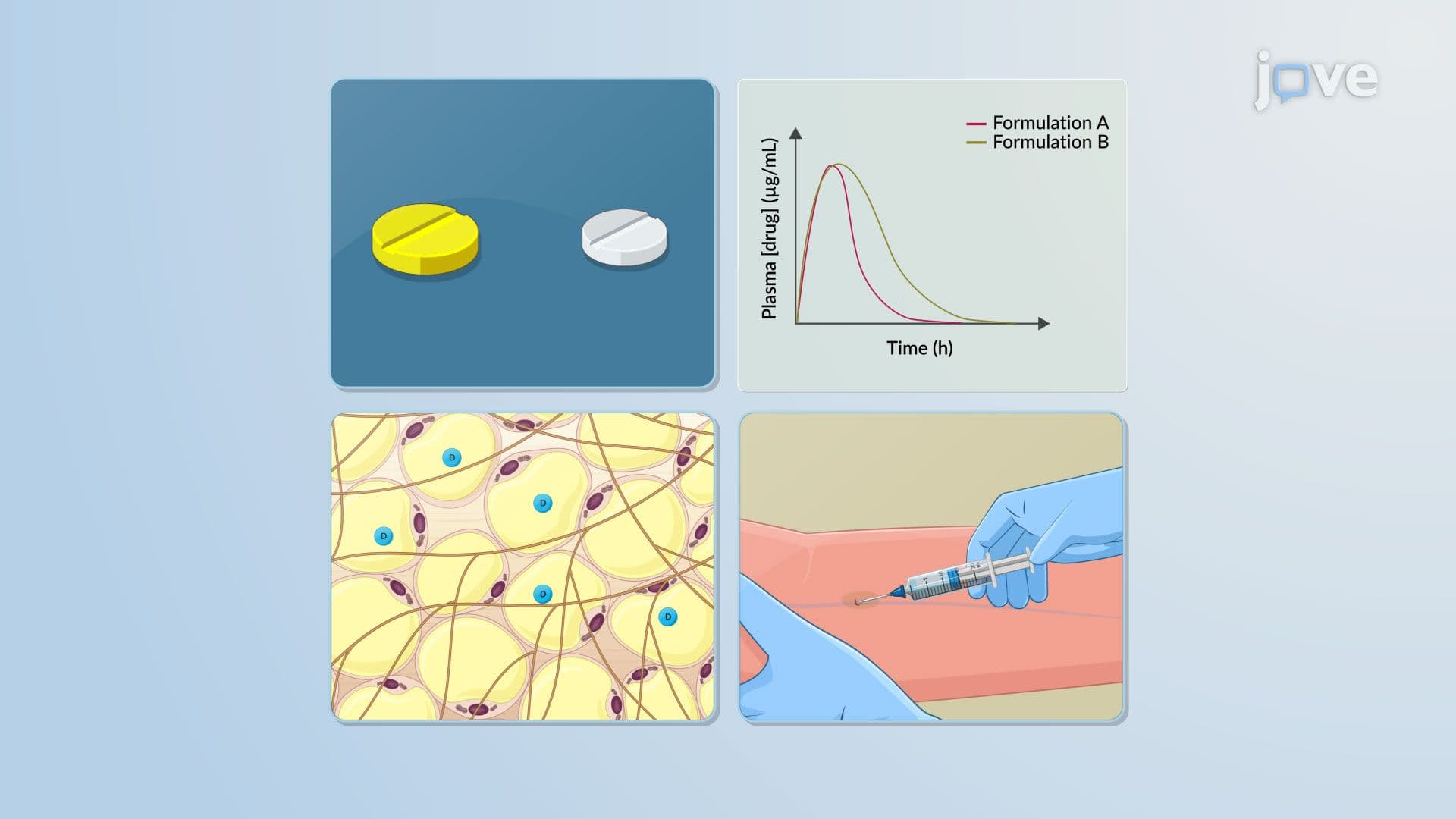 Pharmacokinetic–Pharmacodynamic Relationship: Duration of Dose-Effect Relationship