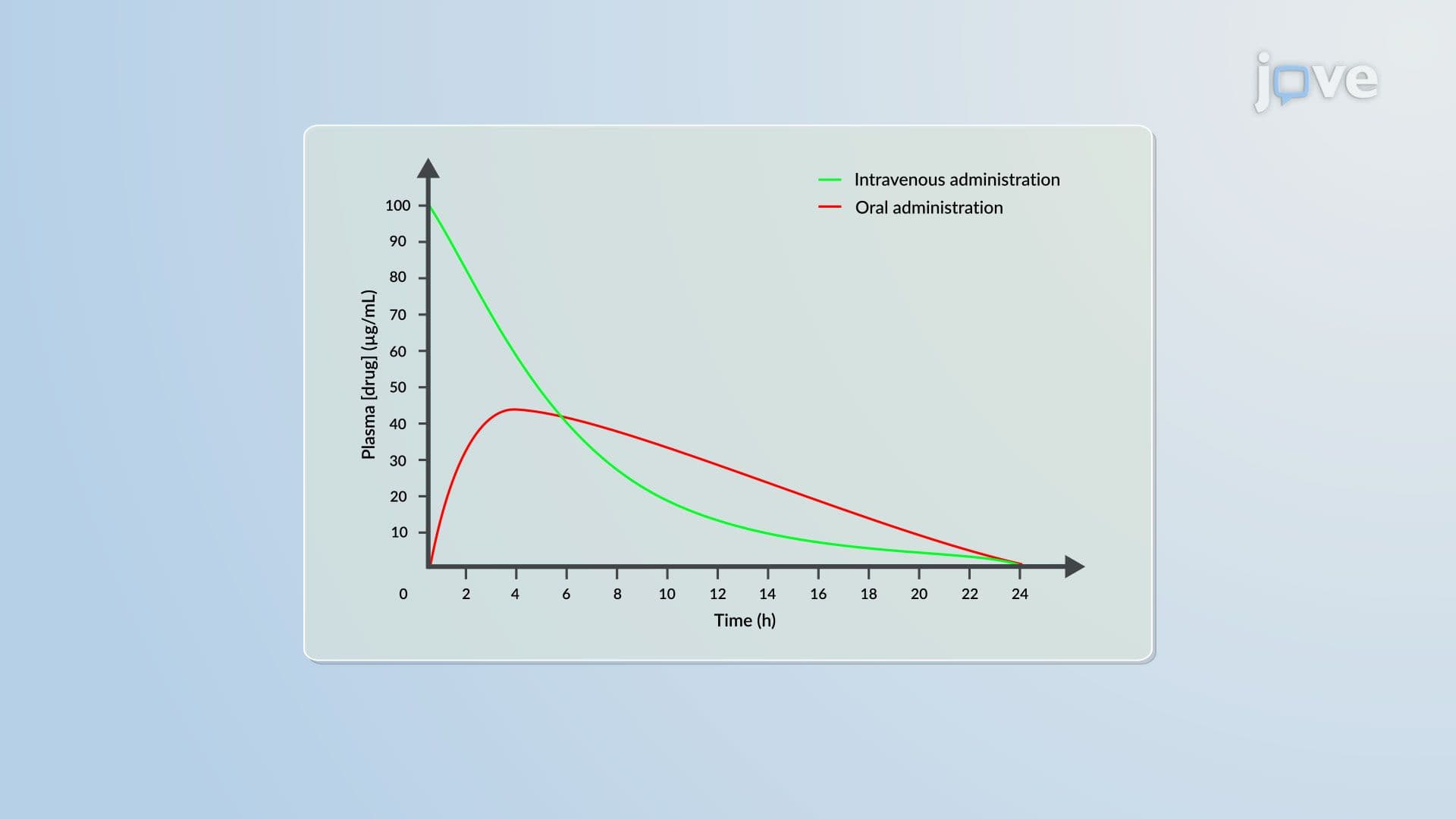 Pharmacokinetic–Pharmacodynamic Relationship: Model Components