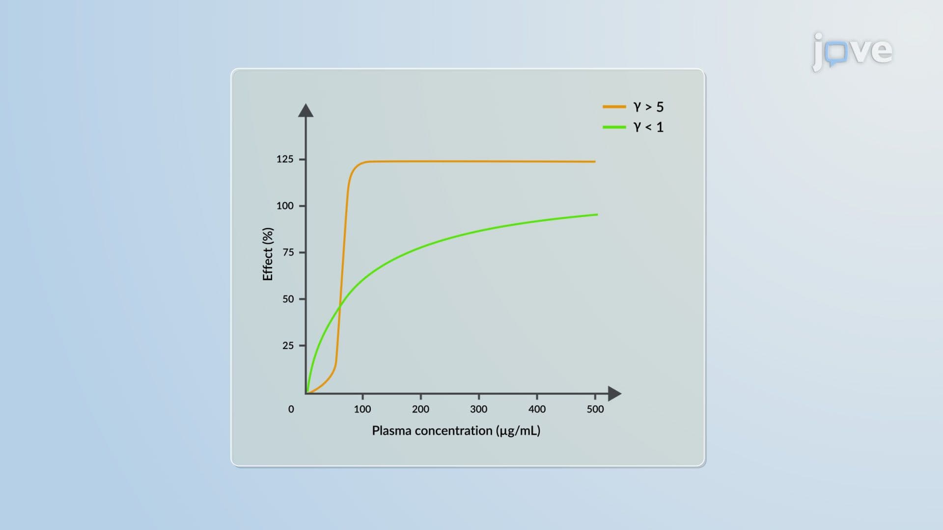 Pharmacodynamic Models: Emax Drug–Concentration Effect Model