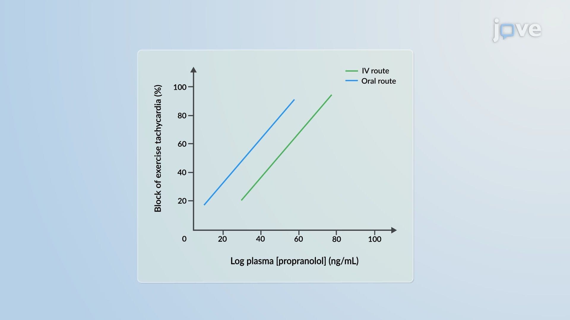 Pharmacodynamic Models: Logarithmic Concentration–Effect Model