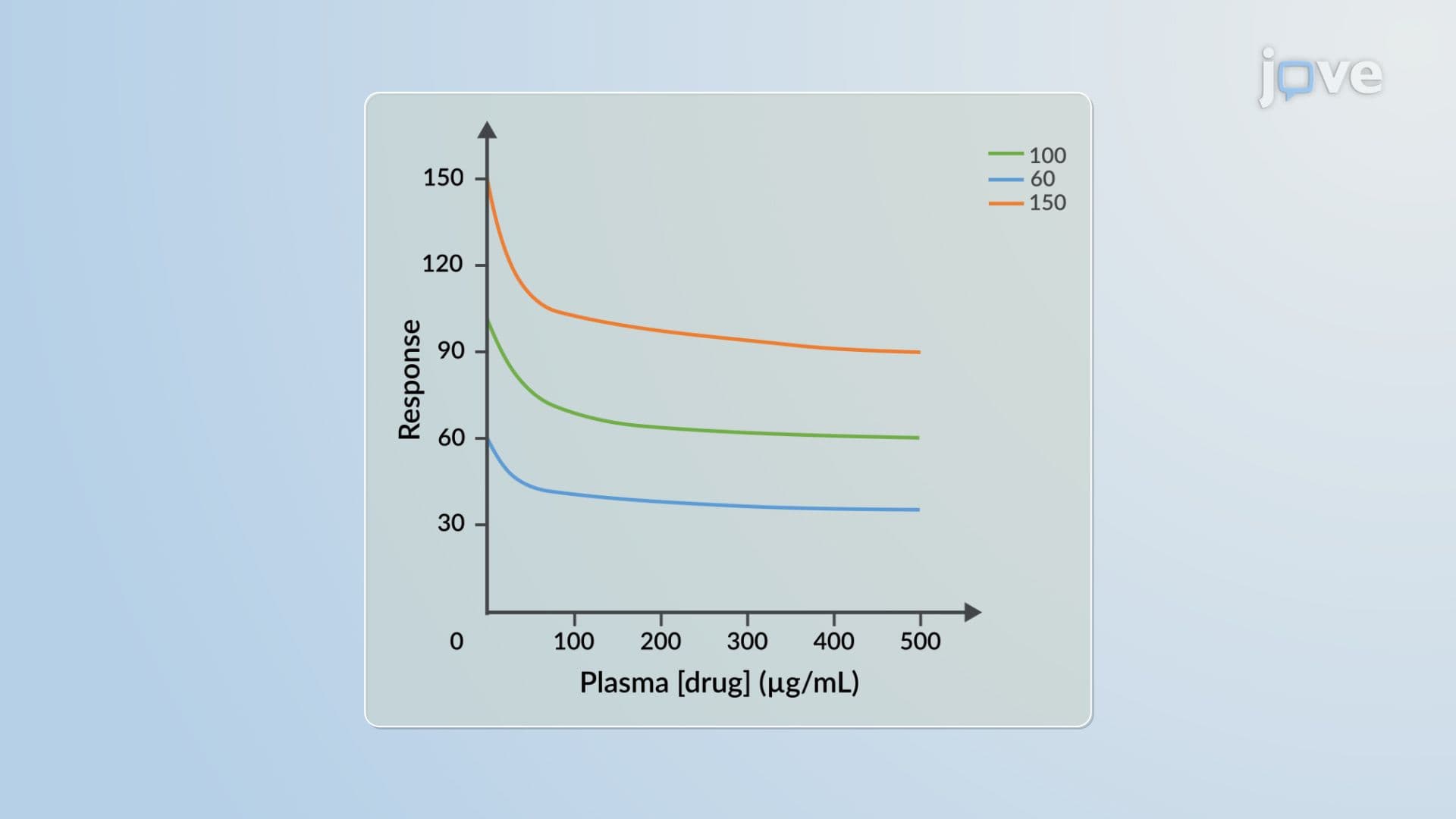 Pharmacodynamic Models: Additive and Proportional Drug Effect Model