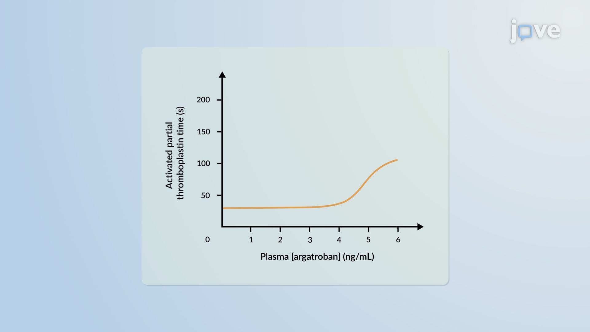 Pharmacodynamic Models: Direct Effect Model and Indirect Response Model