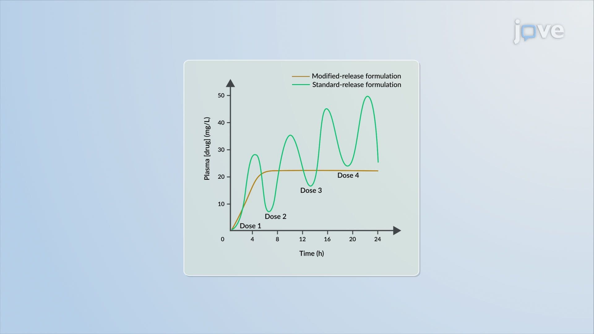 Modified-Release Drug Delivery Systems: Overview