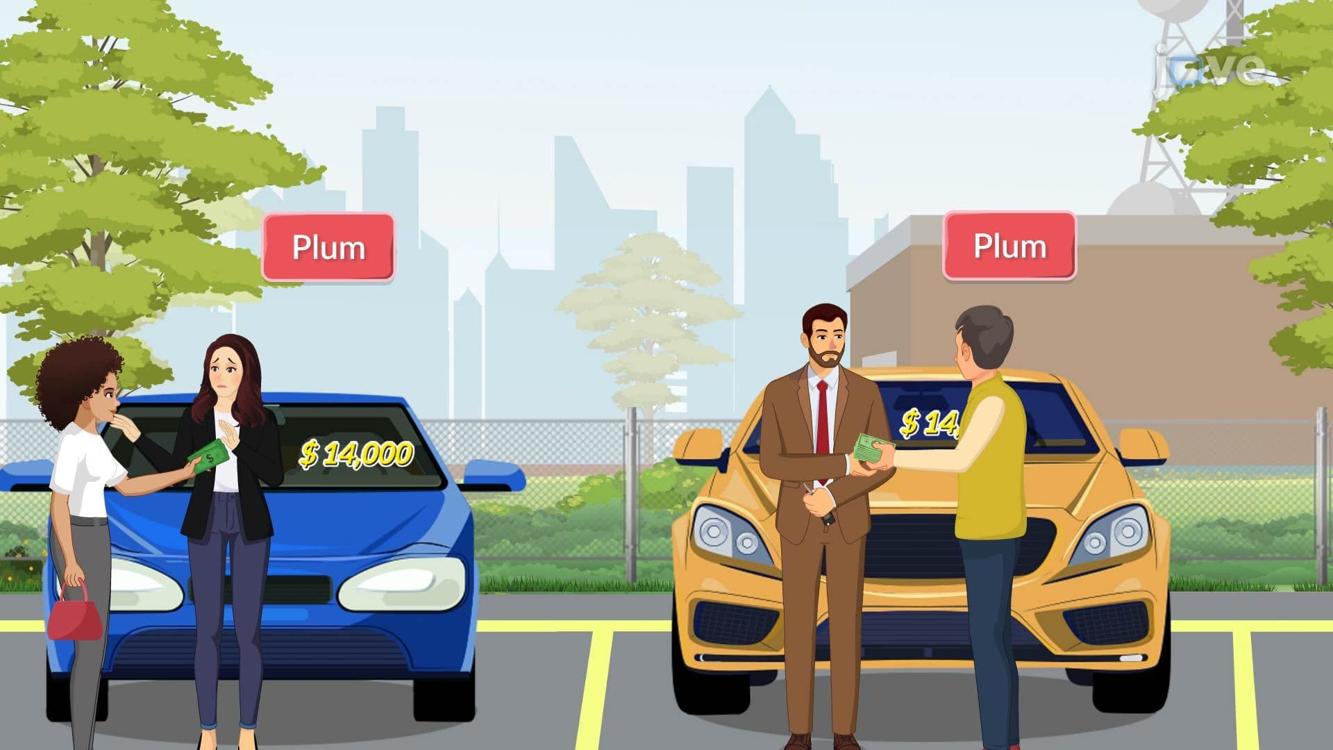 The Lemons Problem: Adverse Selection in the Market for Used Cars