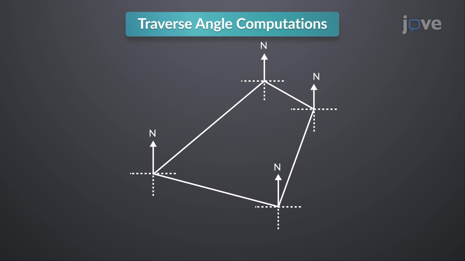 Design Example: Traverse Angle Computations