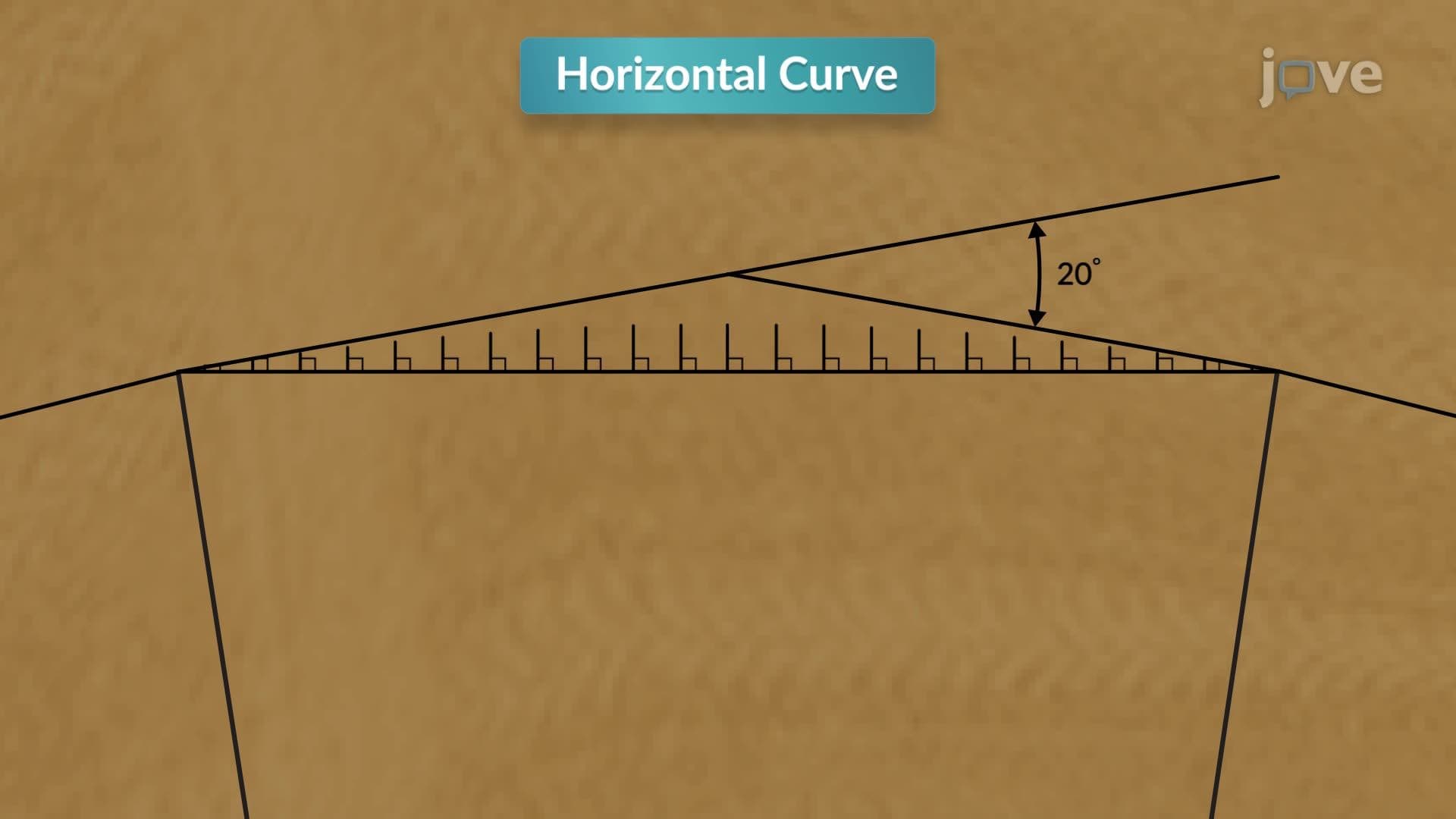 Design Example: Setting a Curve Using Design Data