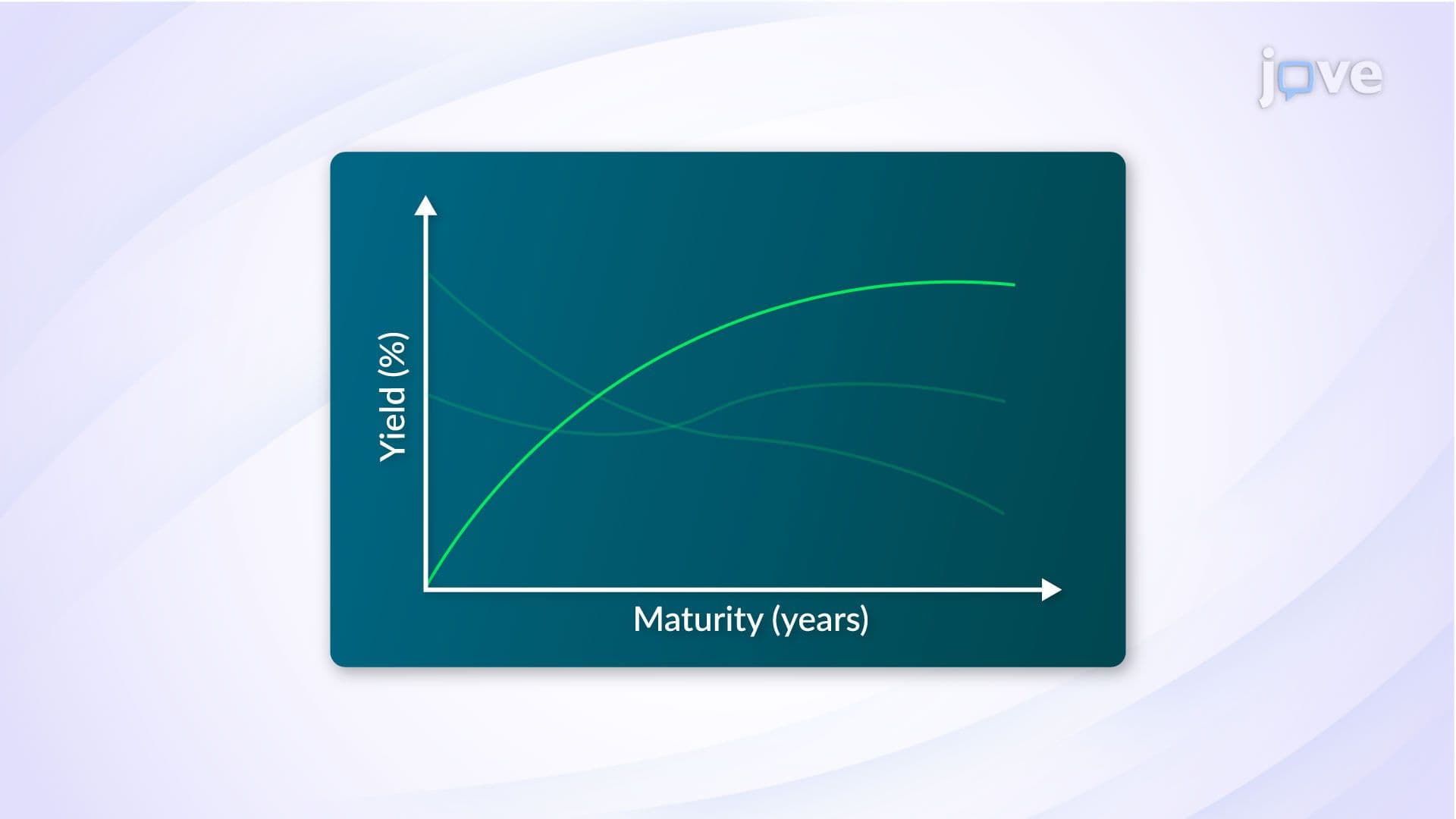 Bond Yields and the Yield Curve: Putting It All Together