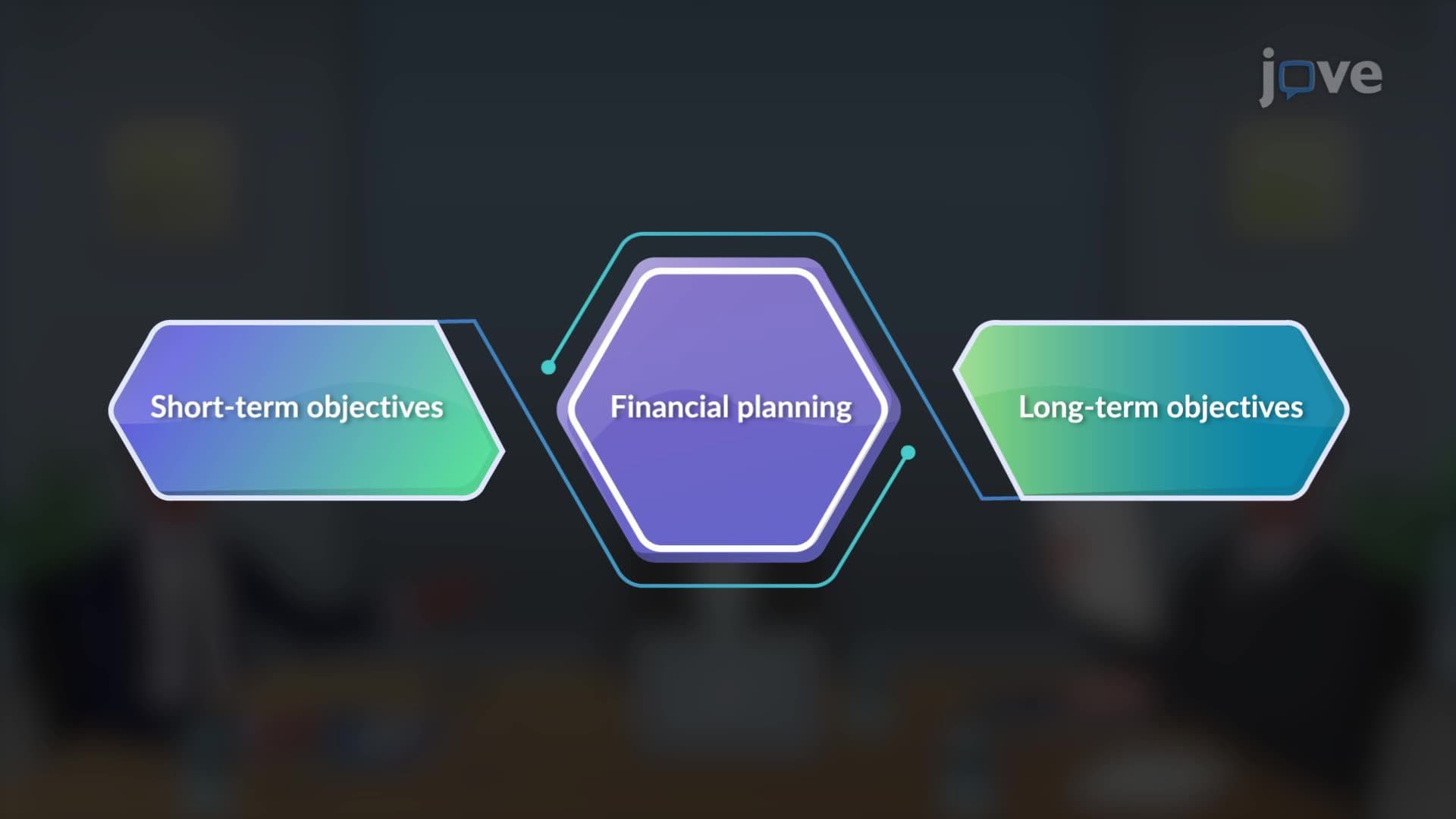 Concept of Financial Planning