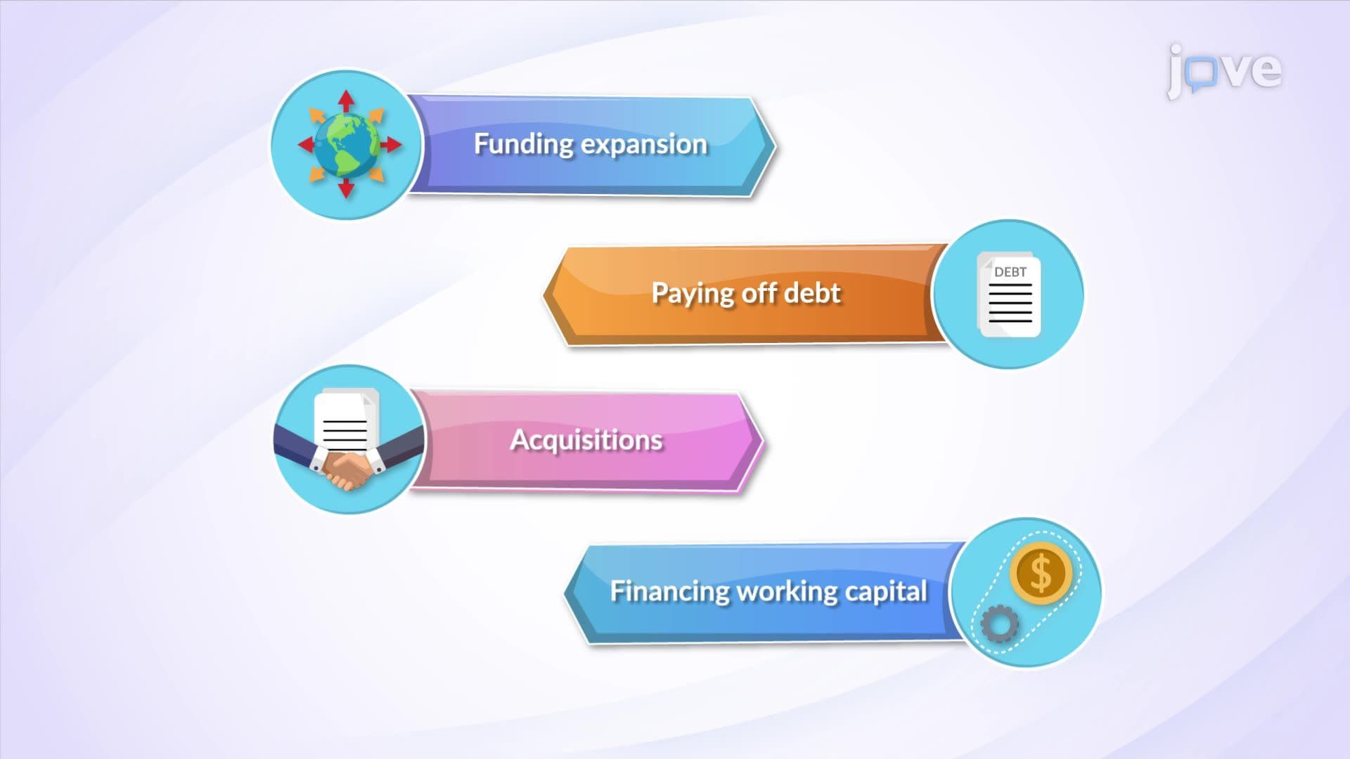 Secondary Offering: Seasoned Equity Offering