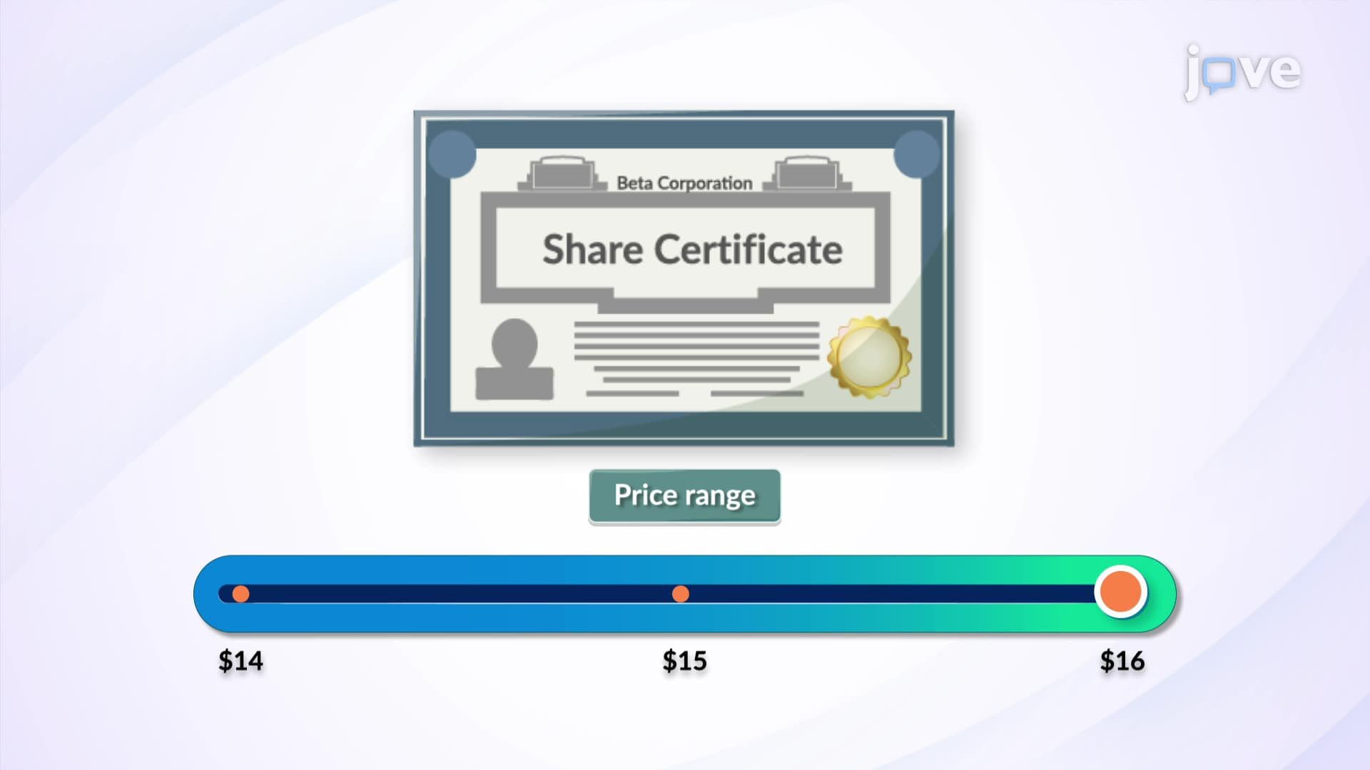 Pricing in Initial Public Offering