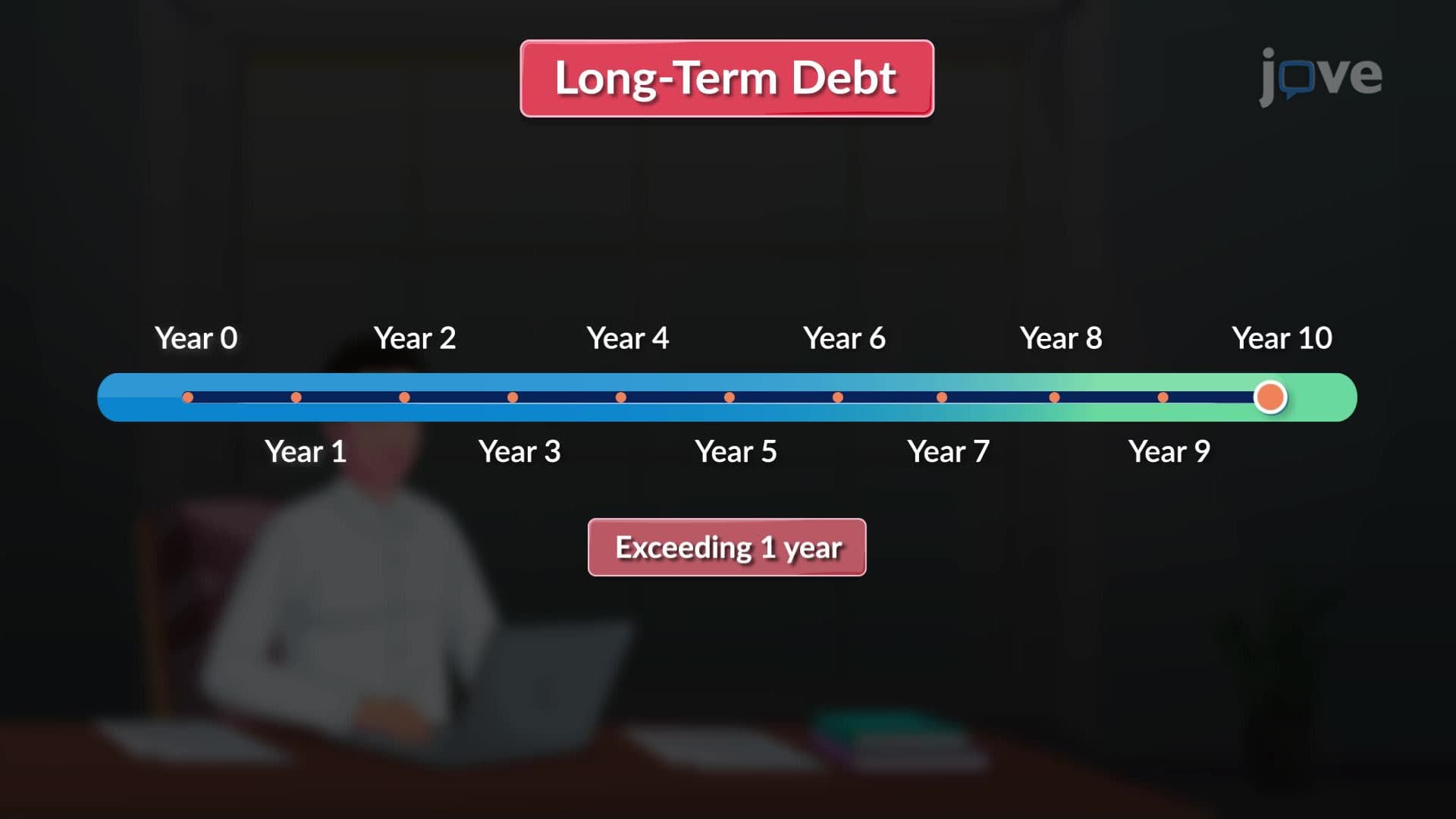 Issuing Long-term Debt