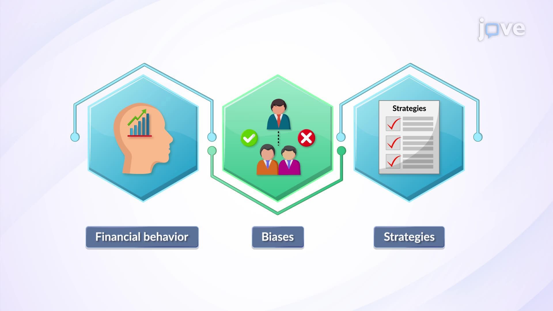 Traditional vs. Behavioral Finance