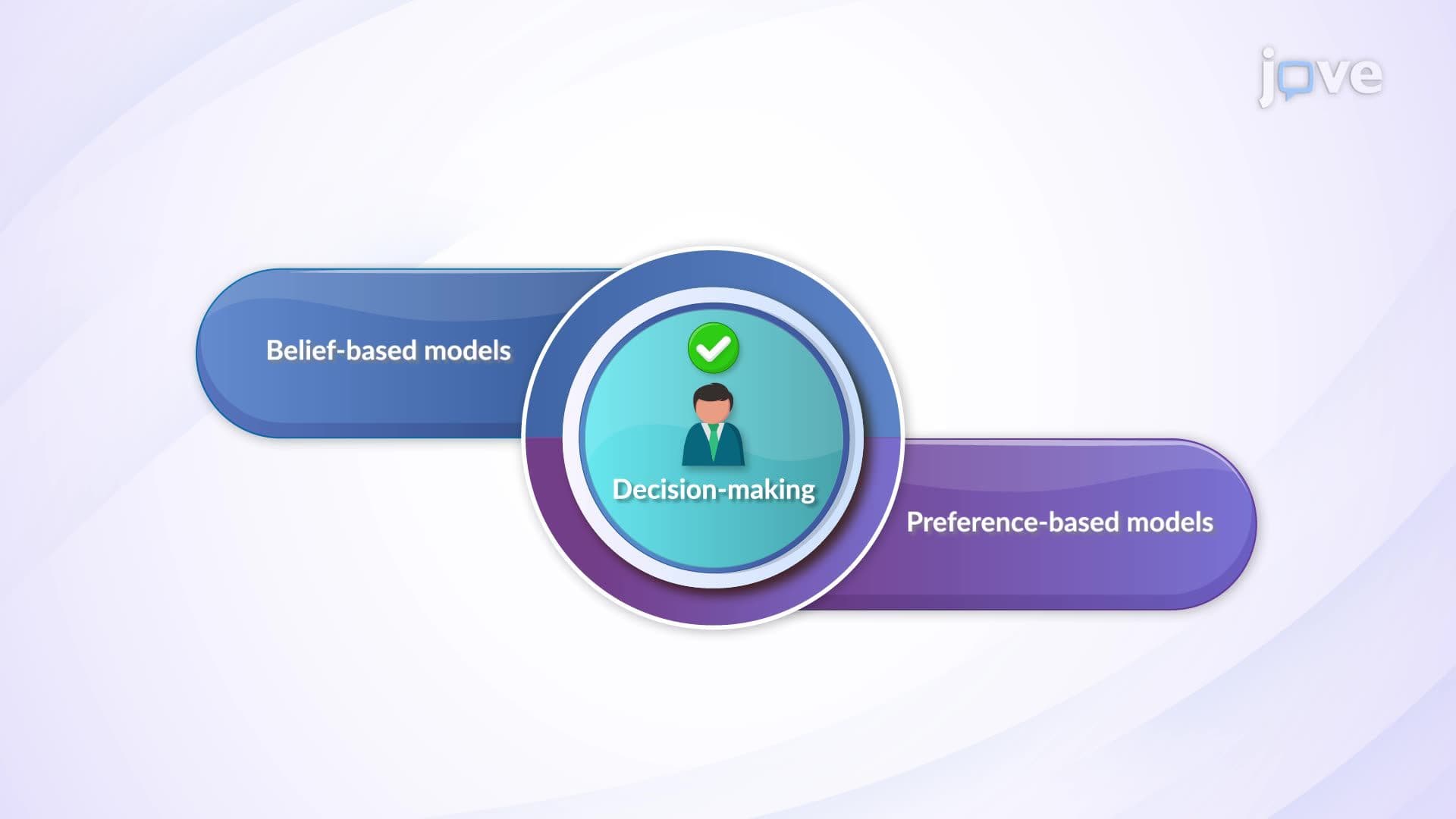 Belief and Preference-Based Models