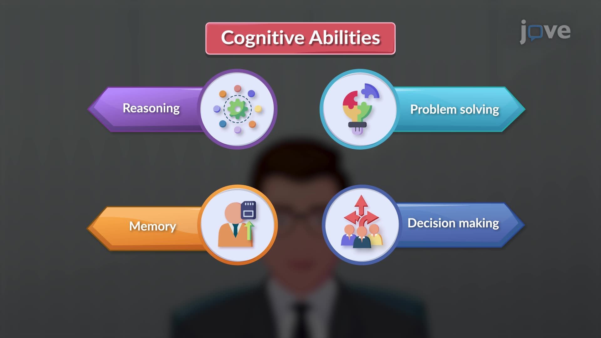 Cognitive Abilities and Financial Decisions