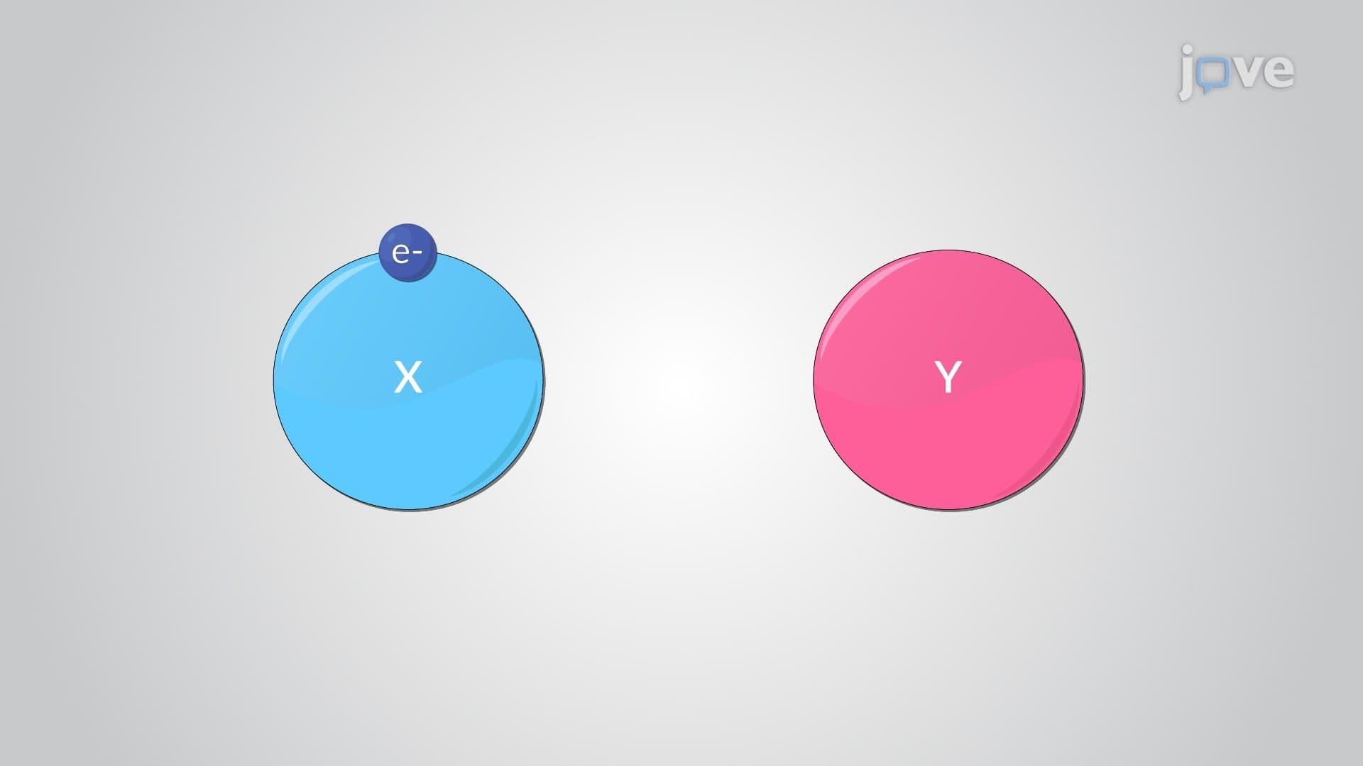 Redox Reactions
