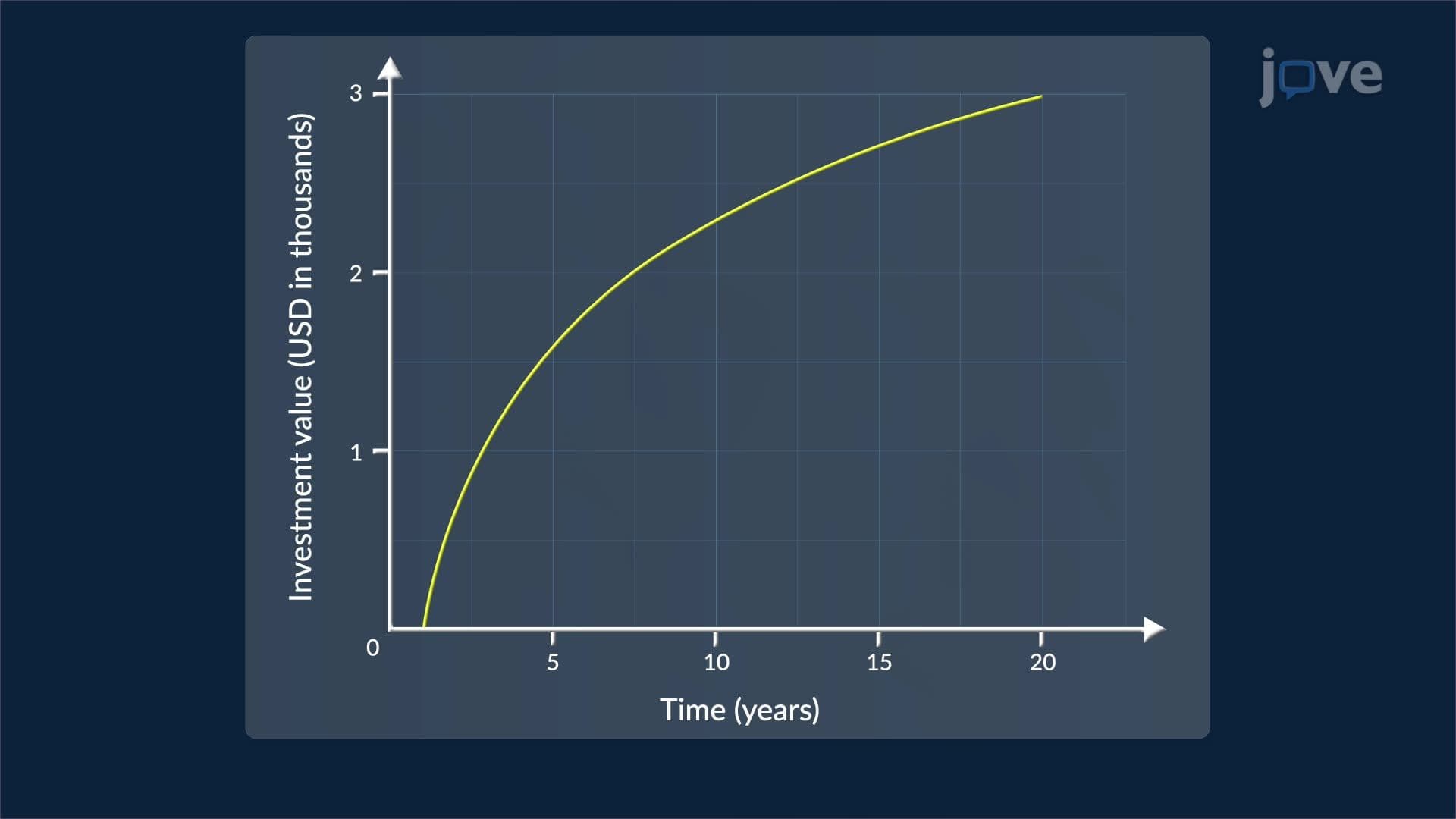 Derivatives of Logarithmic Functions